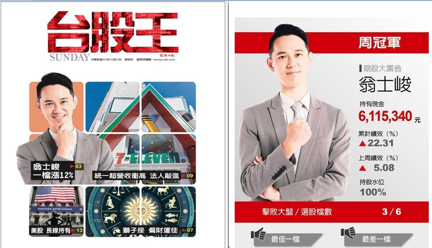 台股擂台-20211121-周冠軍