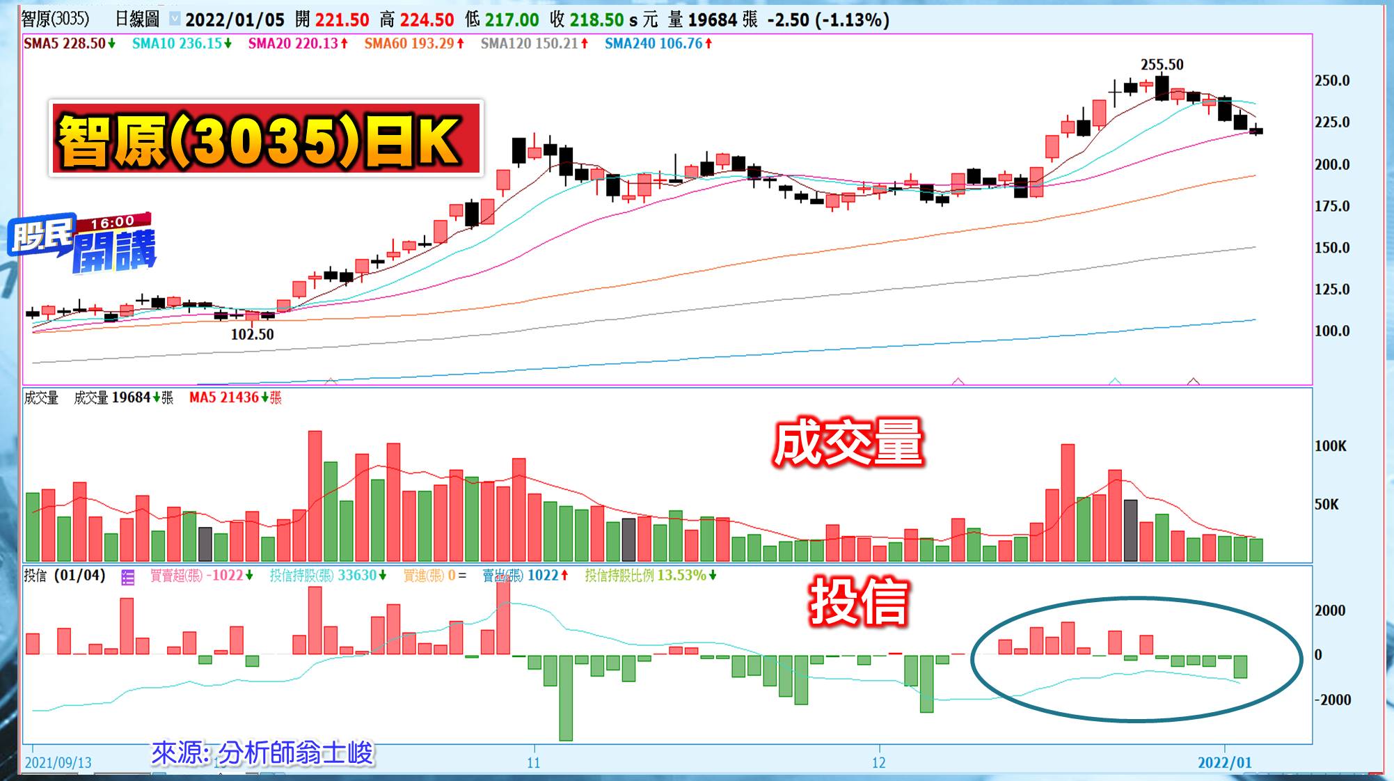 [股民開講]20220105-翁-04-智原