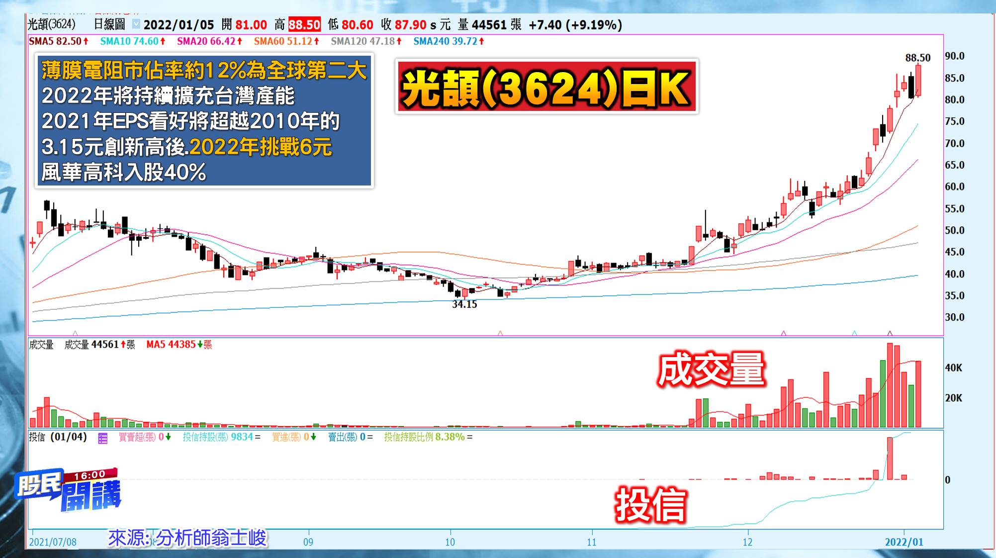 [股民開講]20220105-翁-05-光頡