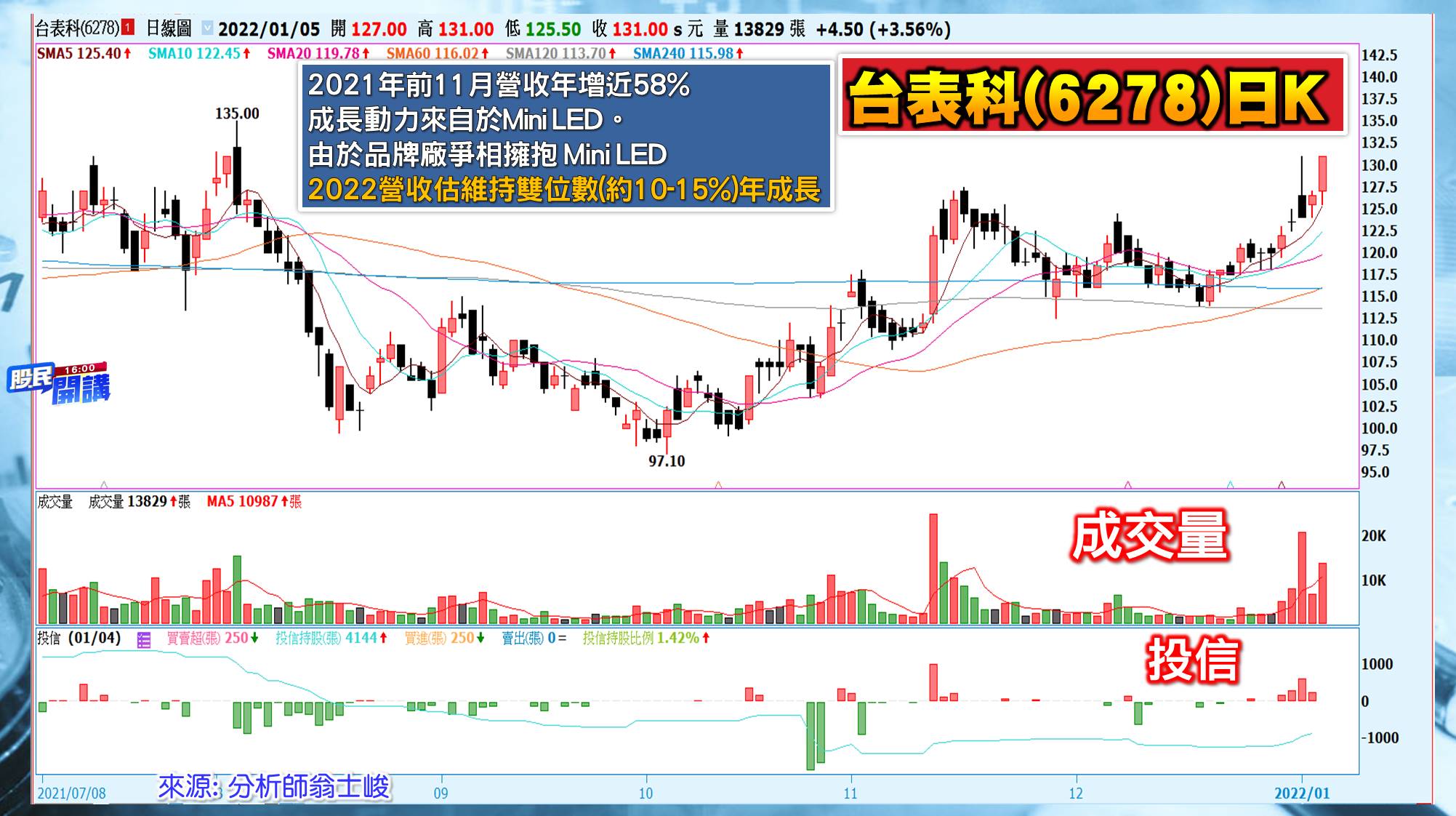 [股民開講]20220105-翁-06-台表科
