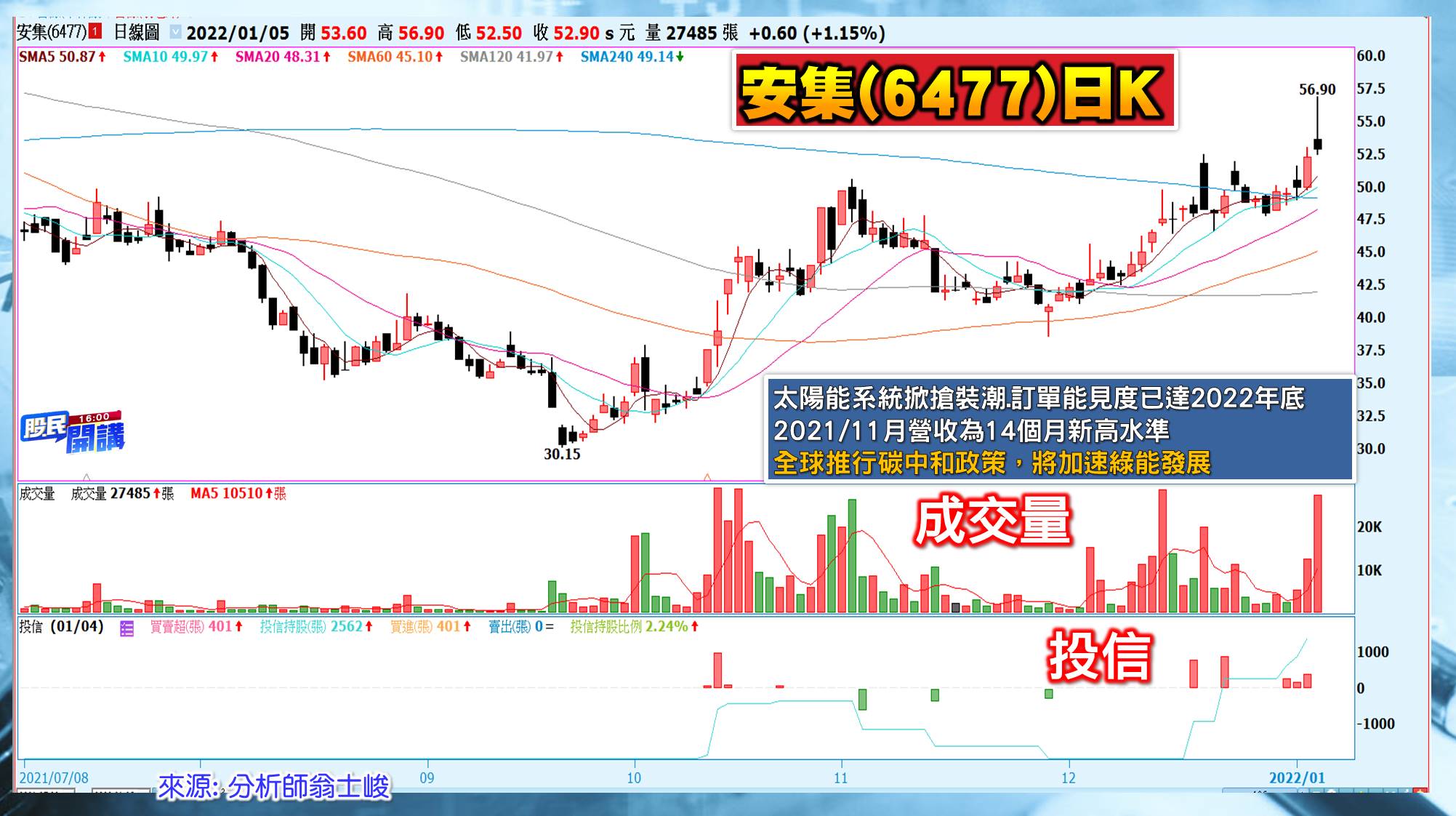 [股民開講]20220105-翁-07-安集