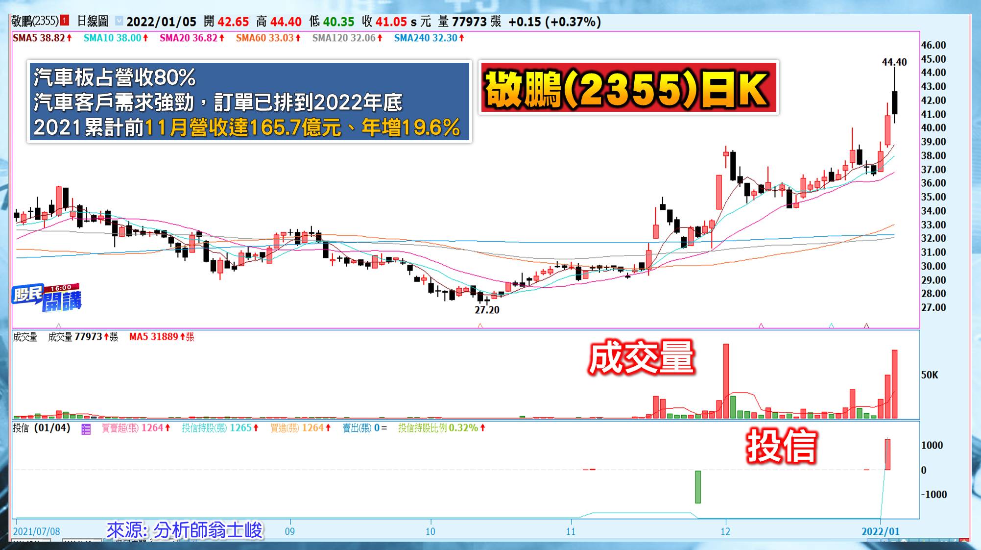 [股民開講]20220105-翁-07-敬鵬