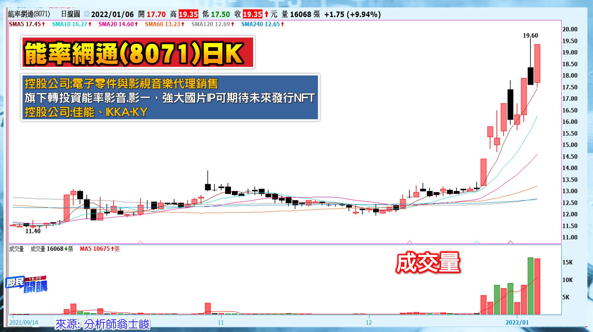 [股民開講]20220106-翁-02-能率網通