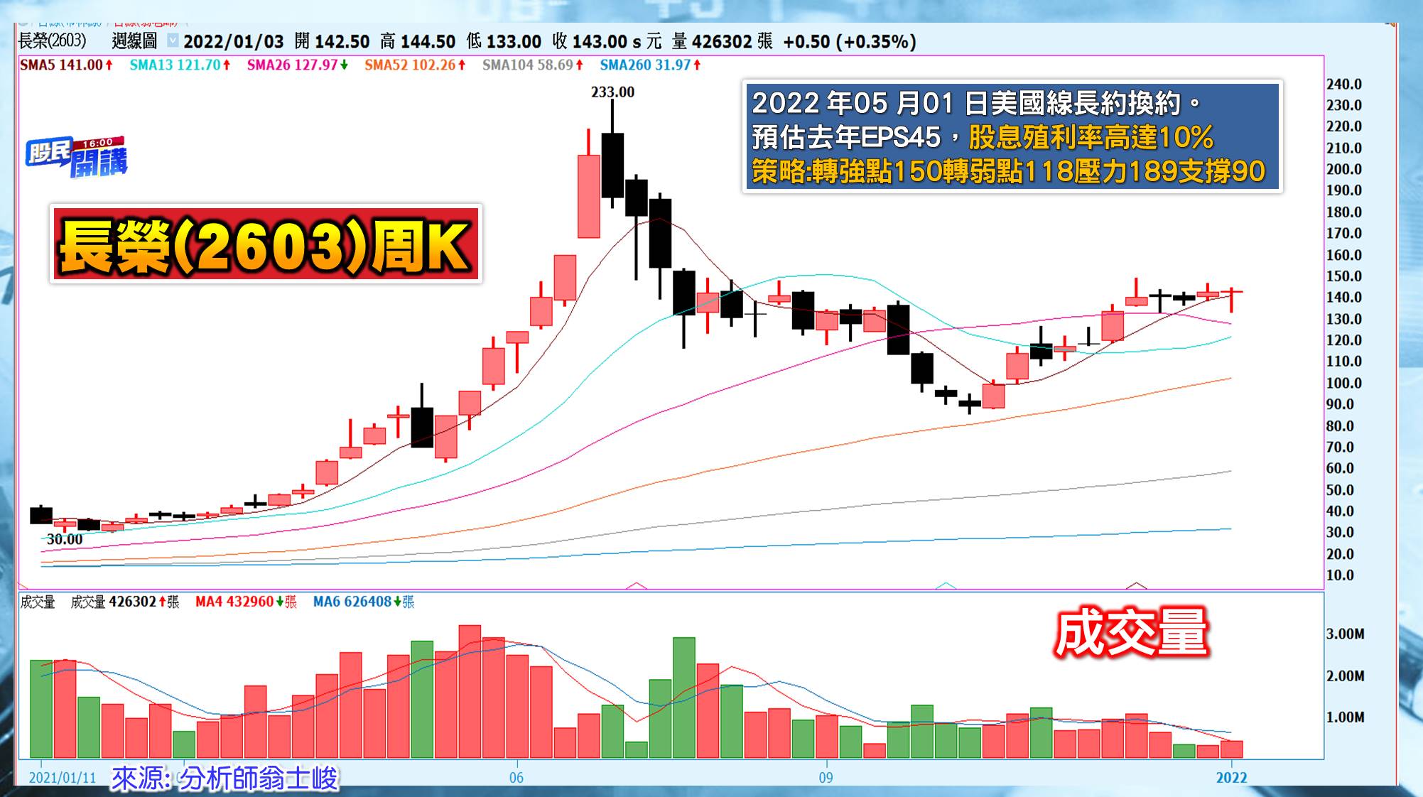 [股民開講]20220106-翁-04-長榮周
