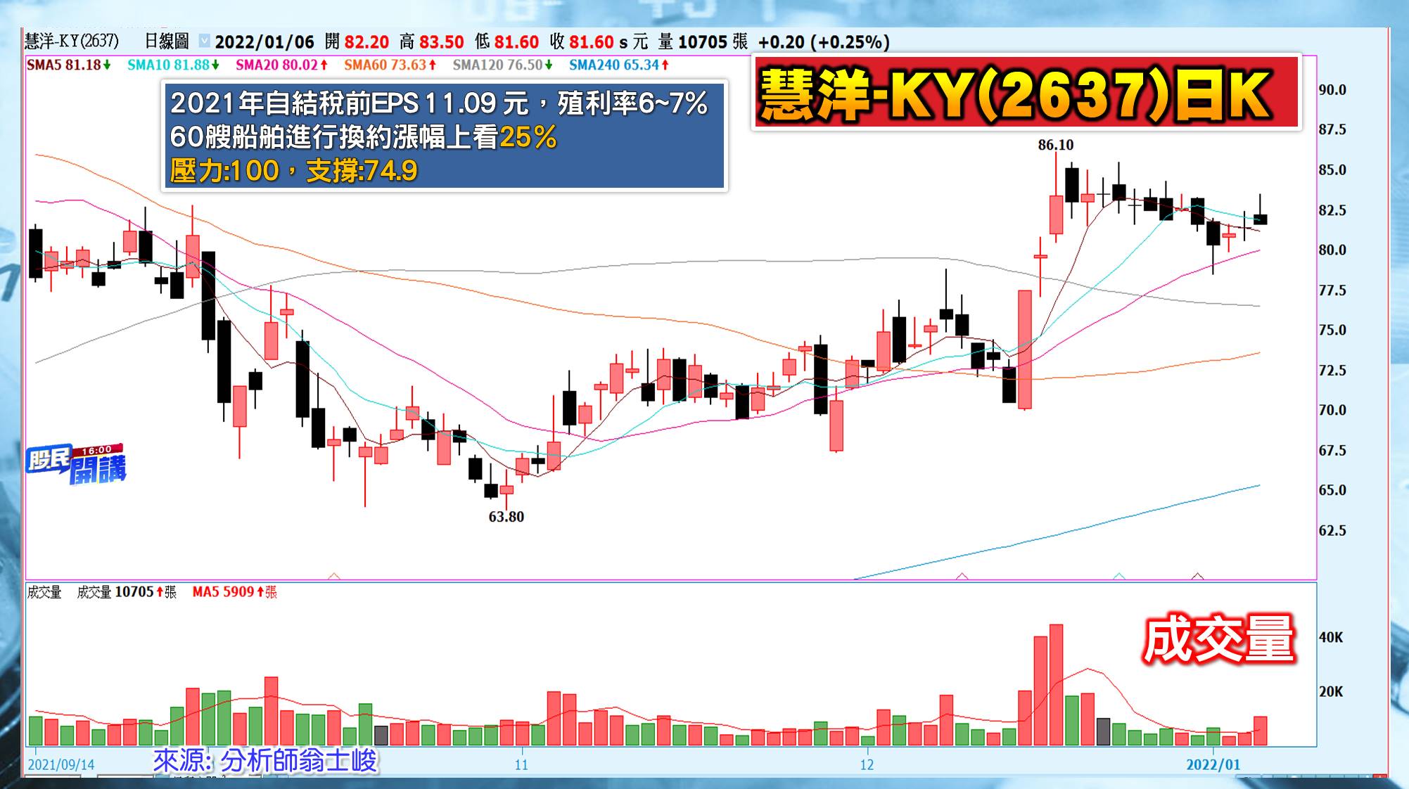 [股民開講]20220106-翁-05-慧洋-KY