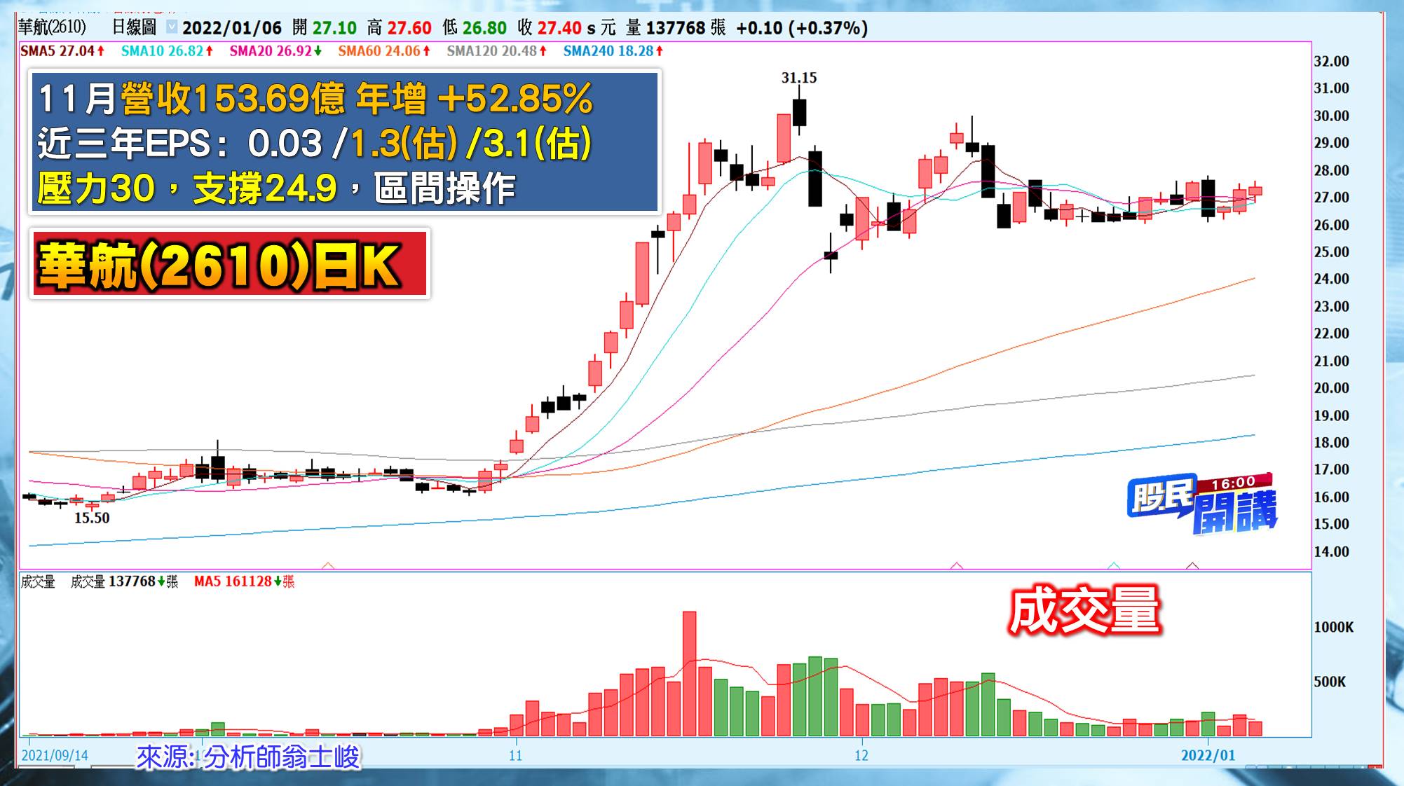 [股民開講]20220106-翁-07-華航