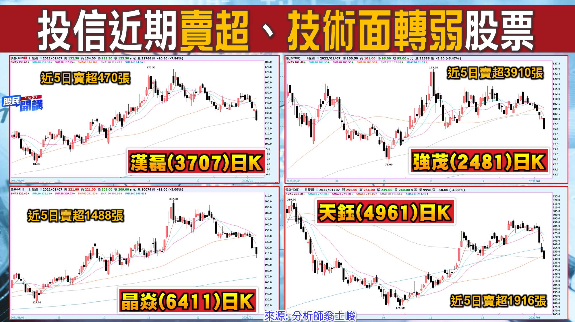 [股民開講]20220107-翁-03-投信近期賣超