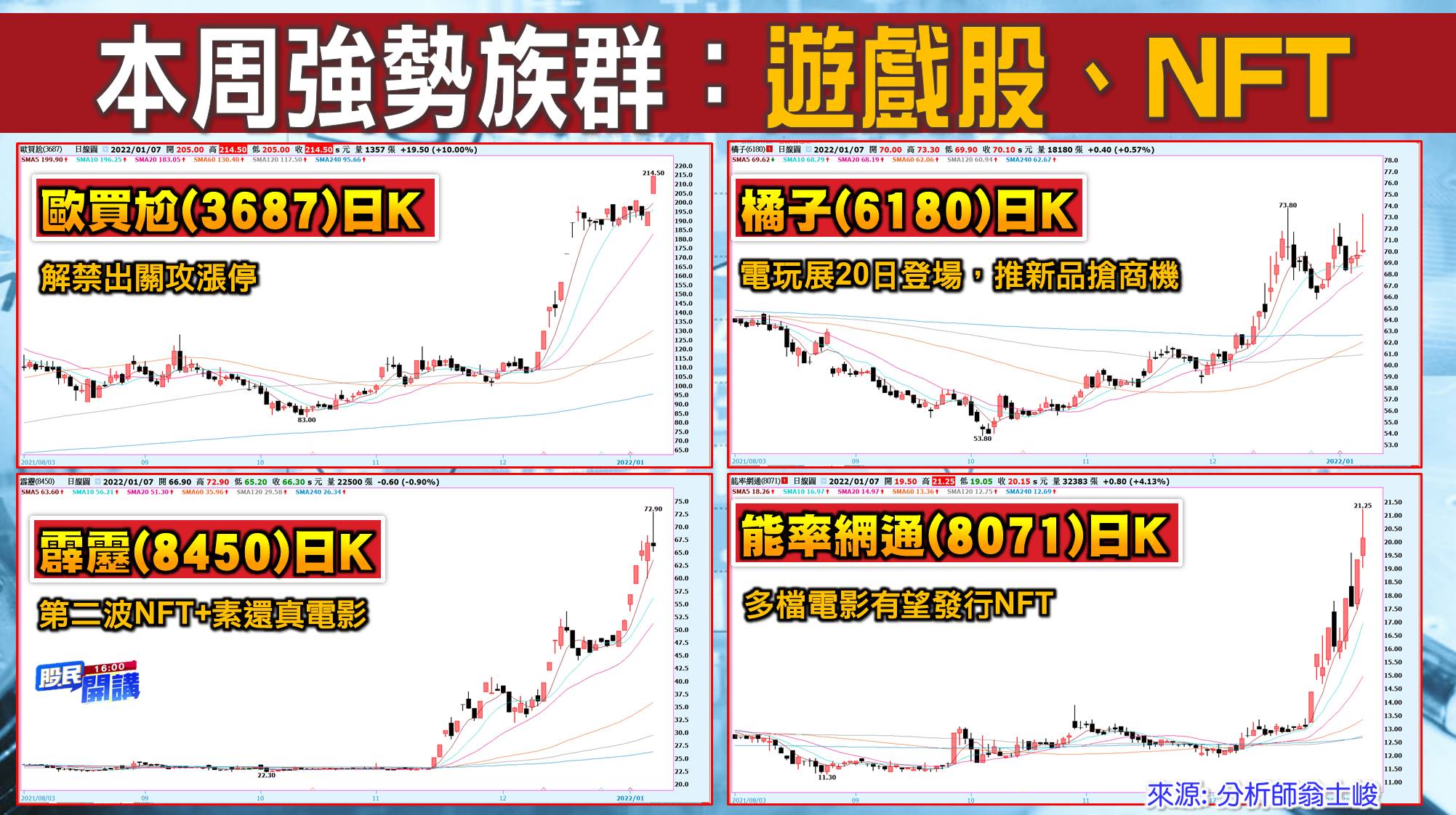 [股民開講]20220107-翁-04-本周強勢