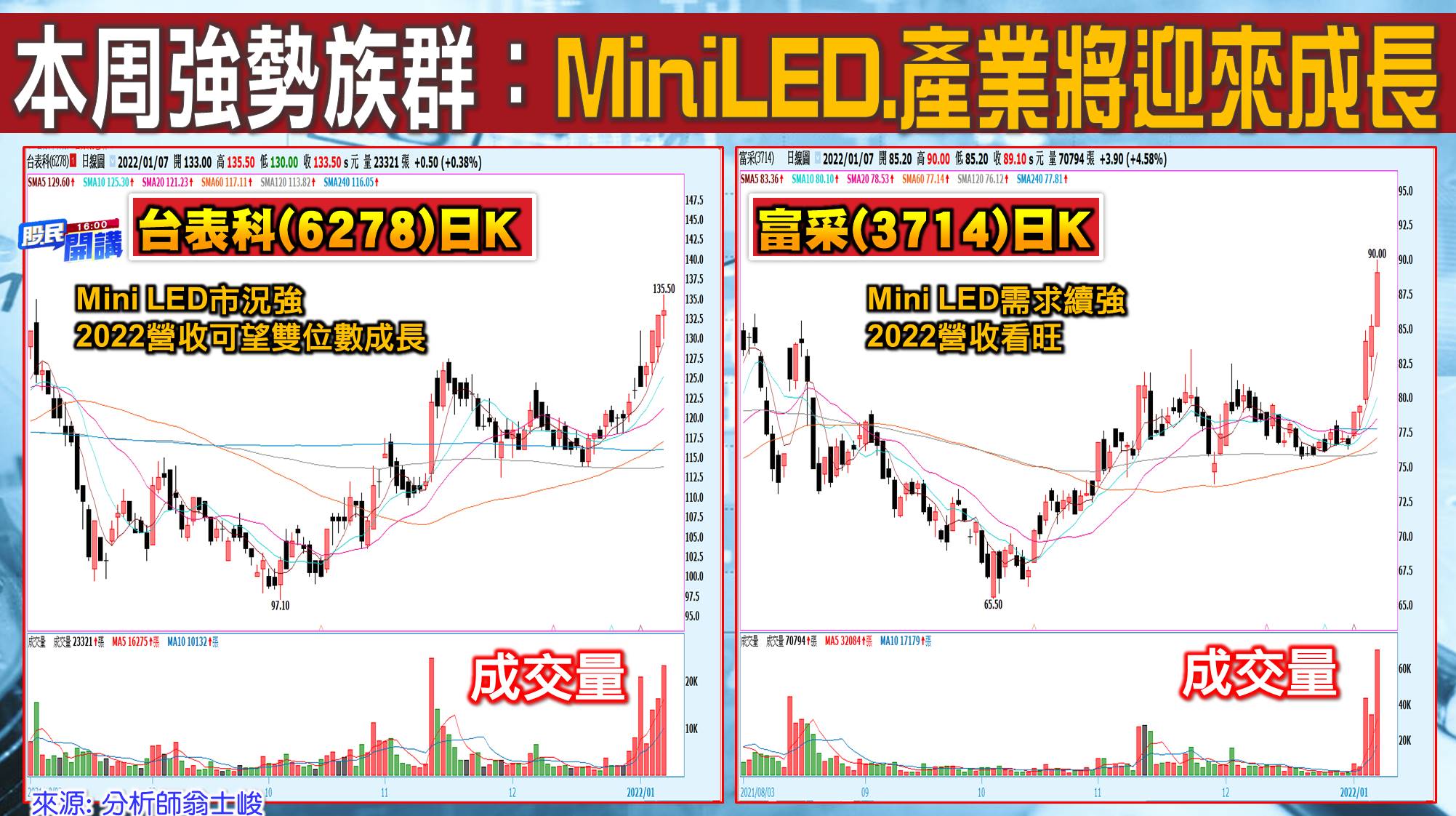 [股民開講]20220107-翁-05-MINILED