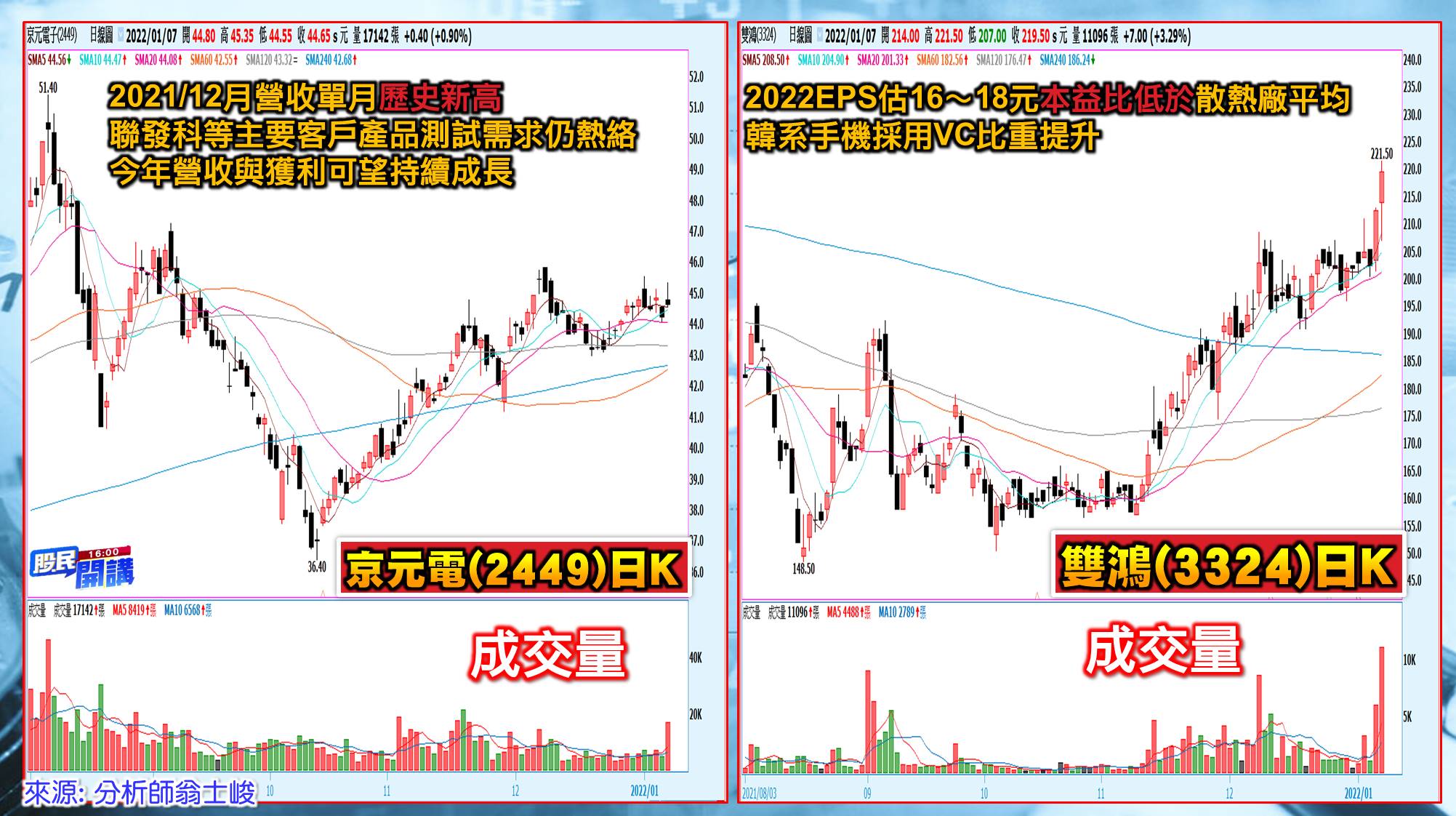 [股民開講]20220107-翁-08-京元電