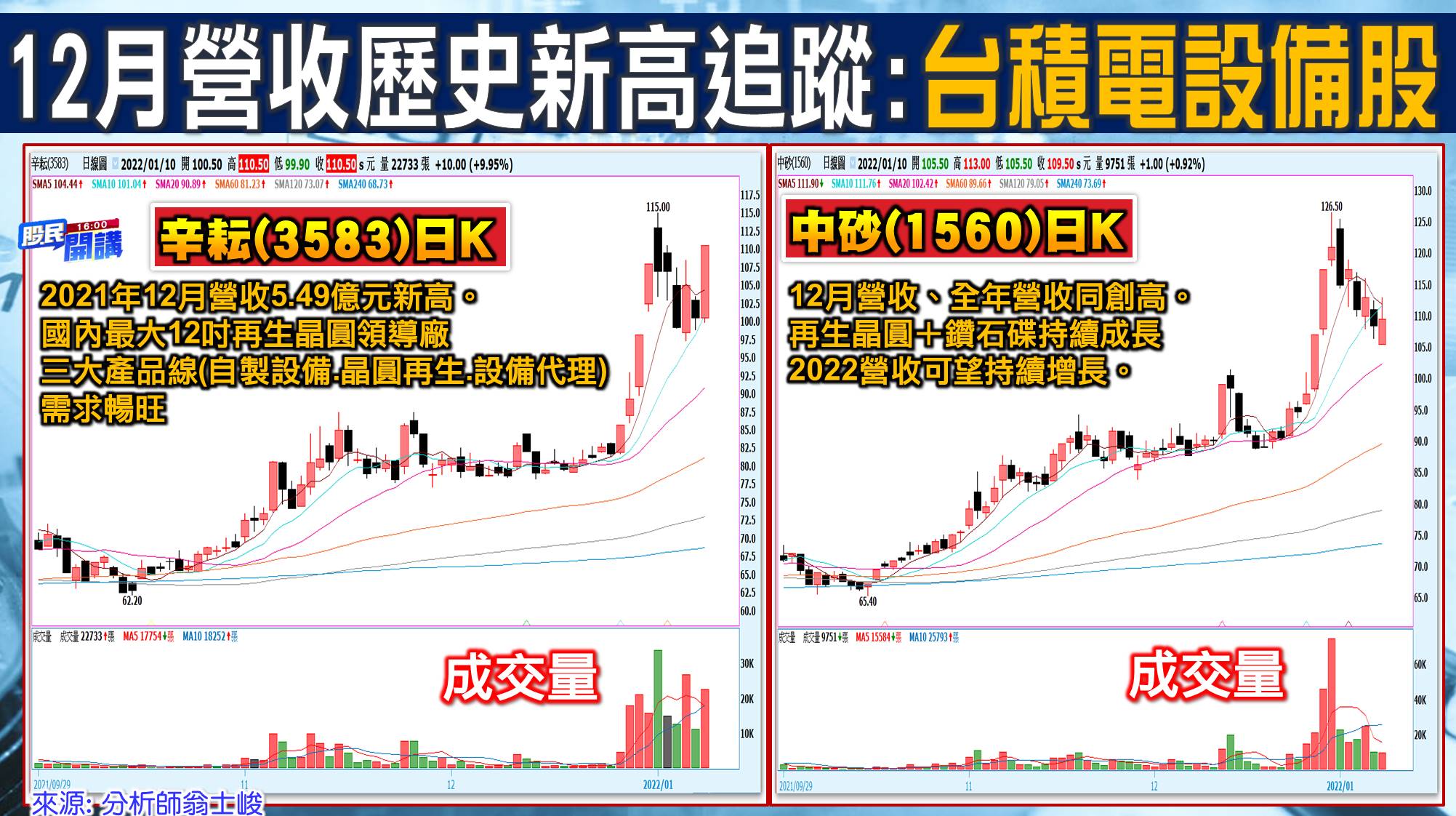[股民開講]20220110-翁-03-台積電設備股