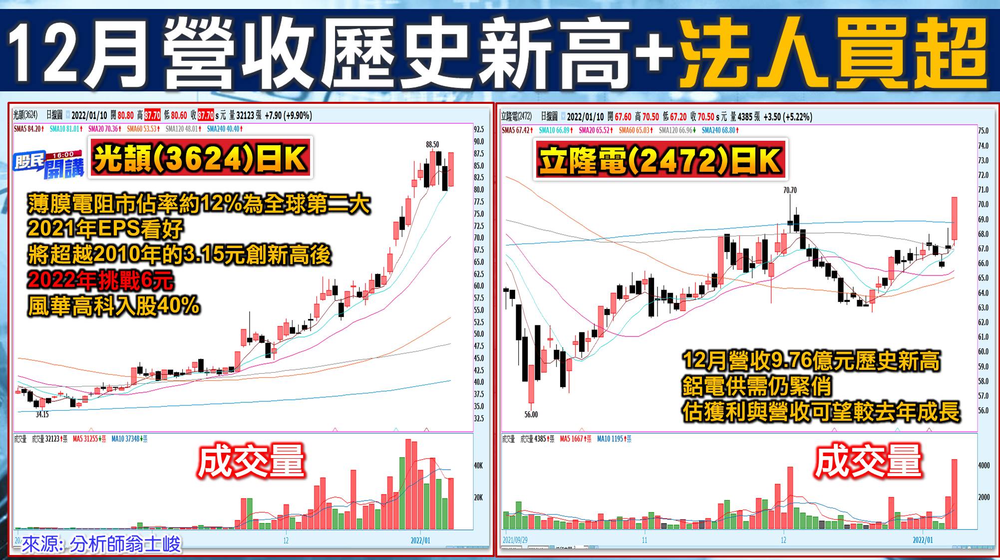 [股民開講]20220110-翁-04-法人買超