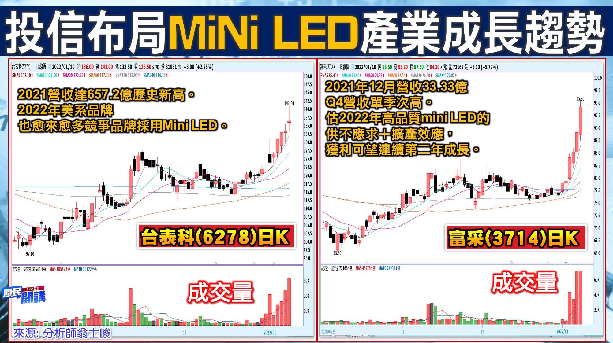 [股民開講]20220110-翁-05-MiNi LED