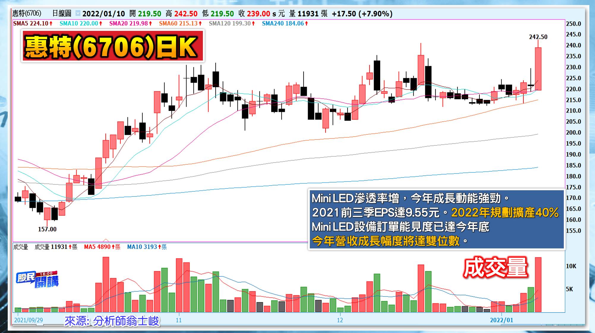 [股民開講]20220110-翁-06-惠特