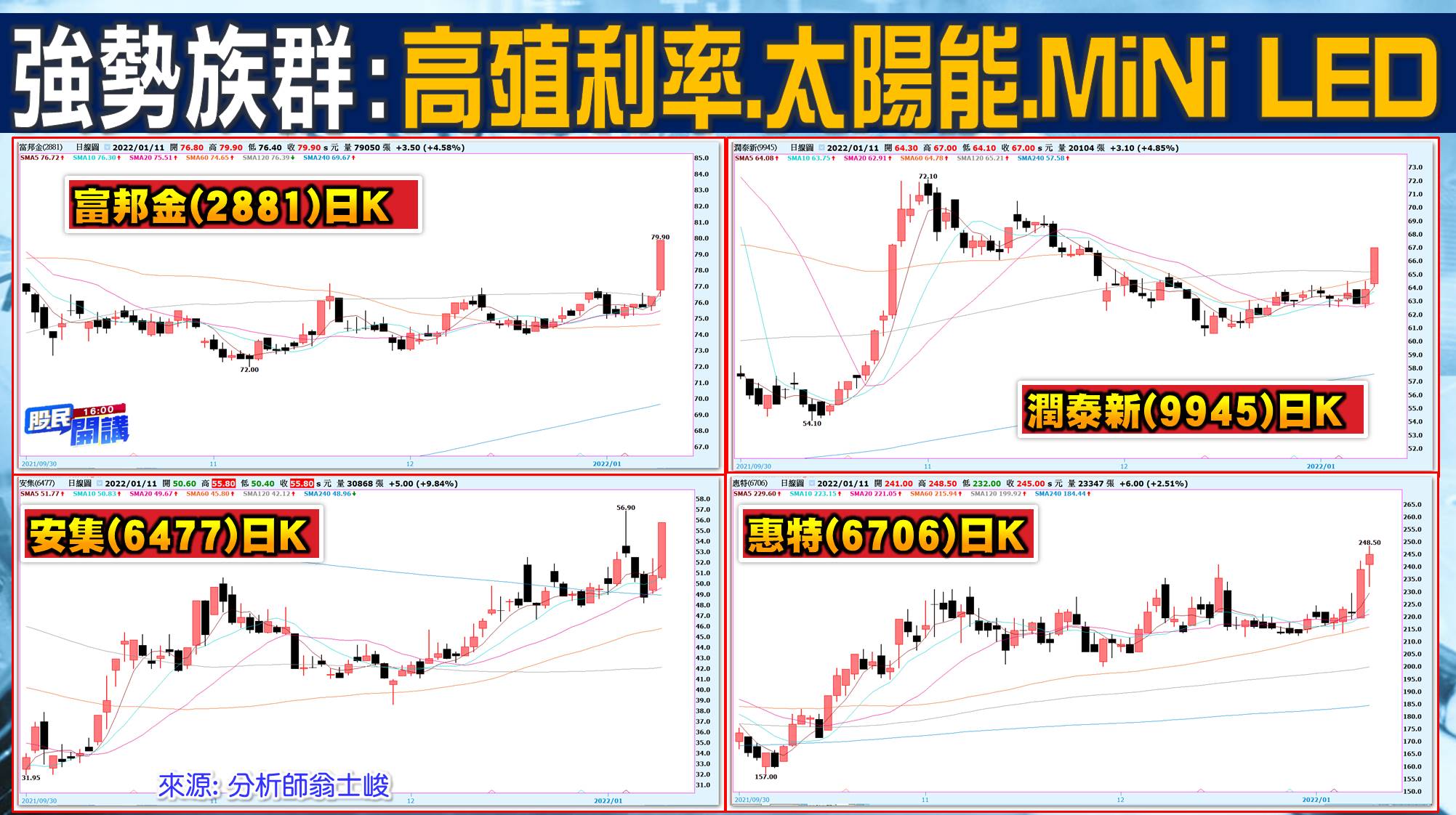 [股民開講]20220111-翁-02-1-強勢族群