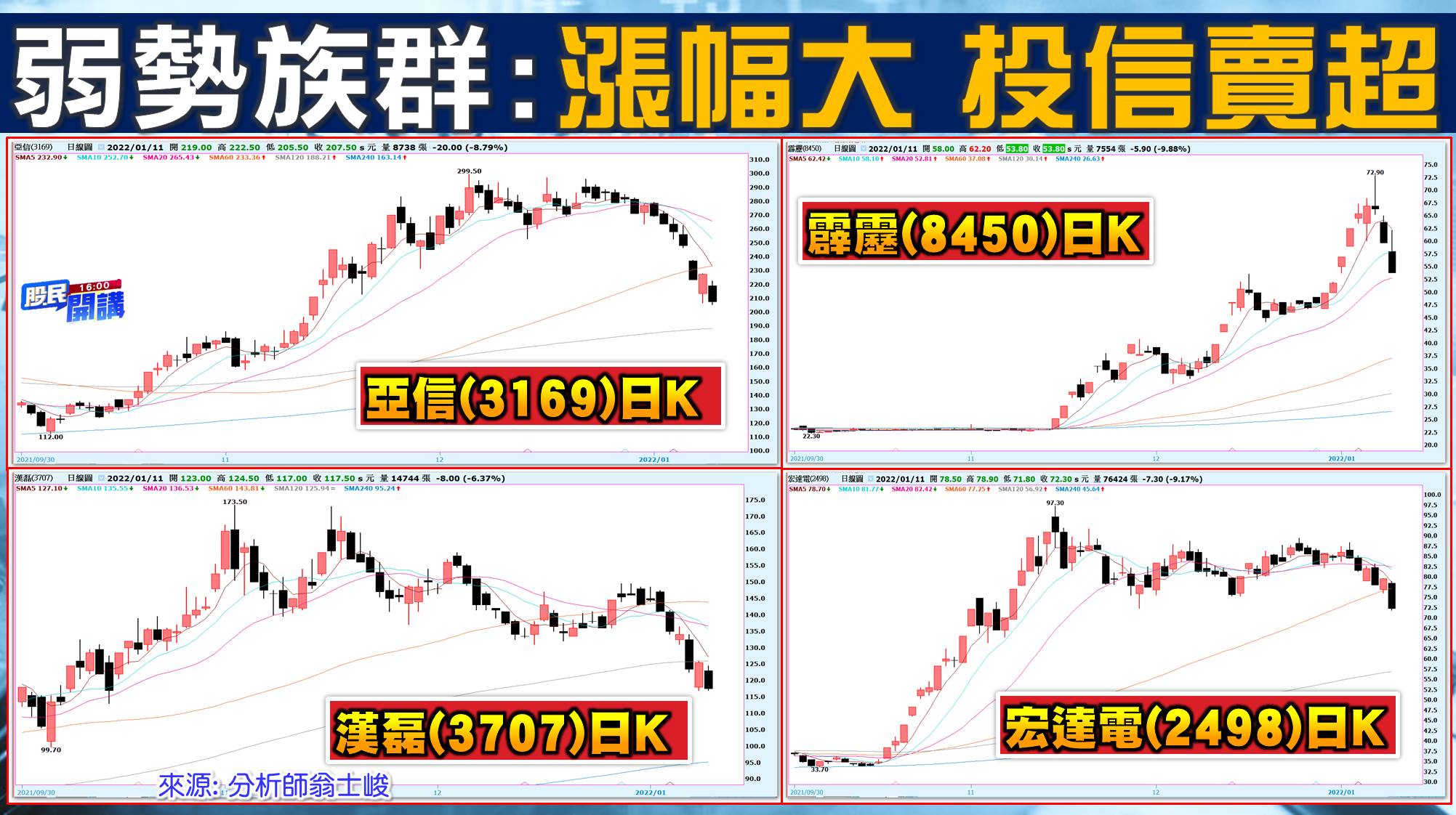 [股民開講]20220111-翁-03-弱勢族群