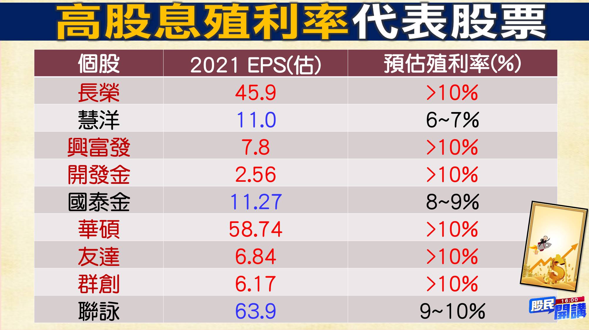 [股民開講]20220111-翁-05-高股息殖利率1