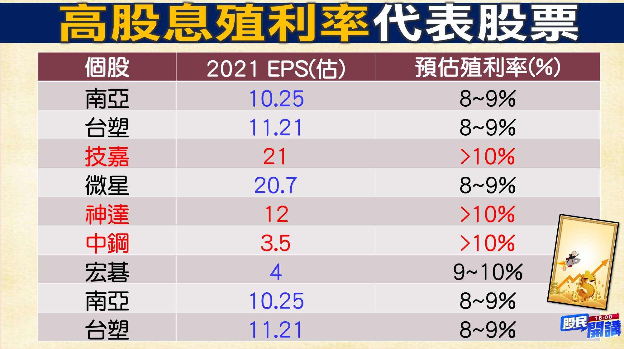 [股民開講]20220111-翁-06-高股息殖利率2