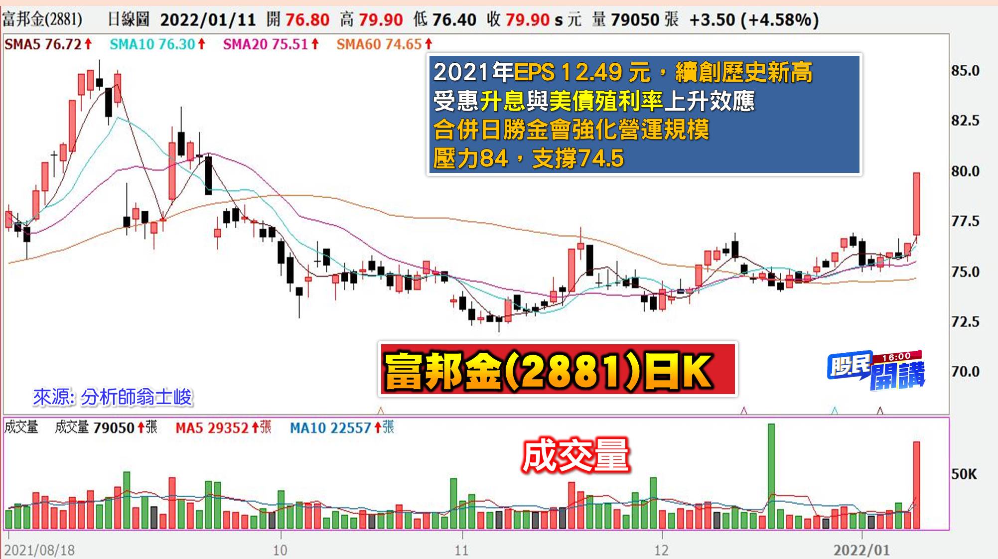 [股民開講]20220111-翁-07-富邦金