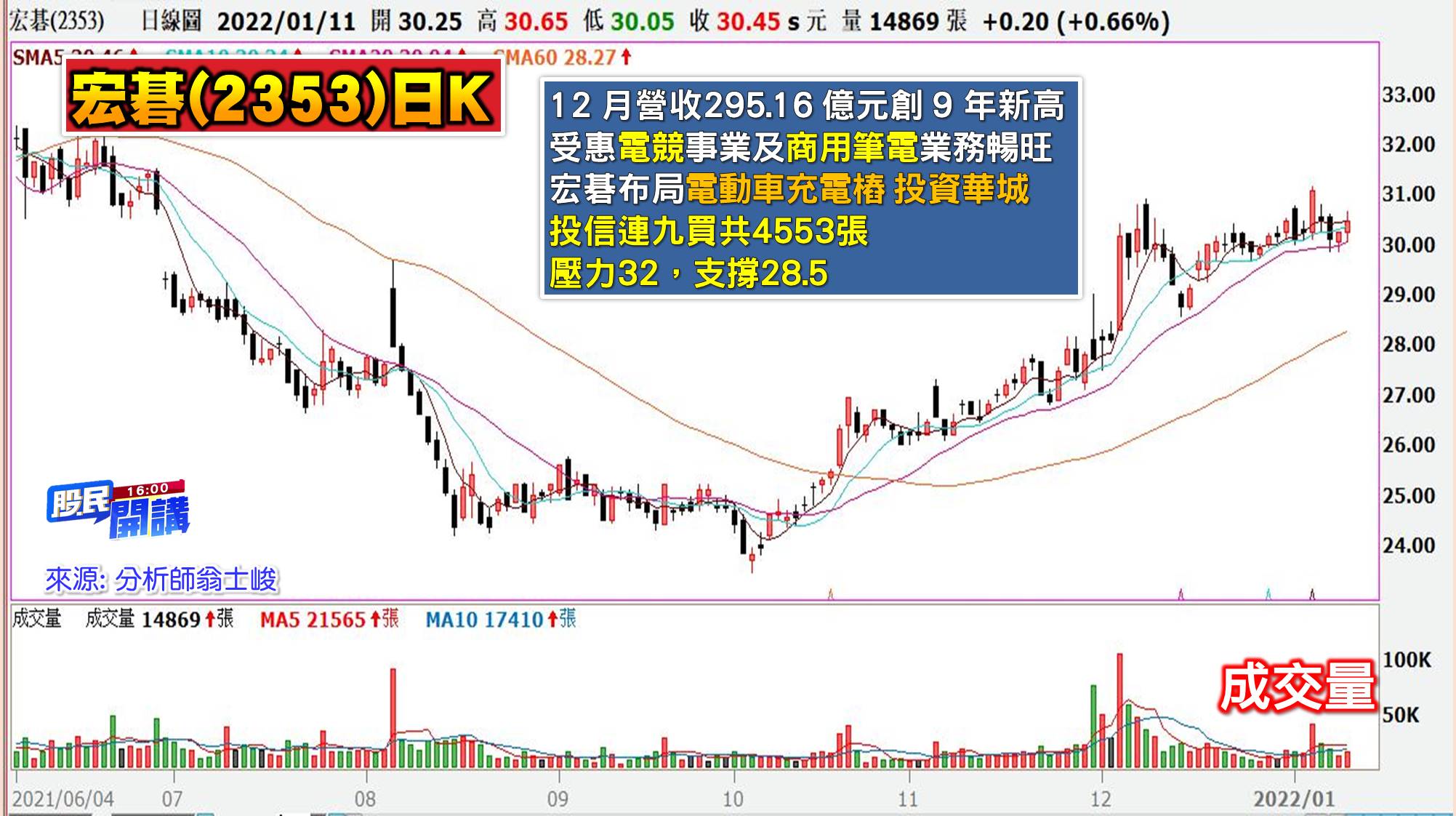 [股民開講]20220111-翁-08-1-宏碁