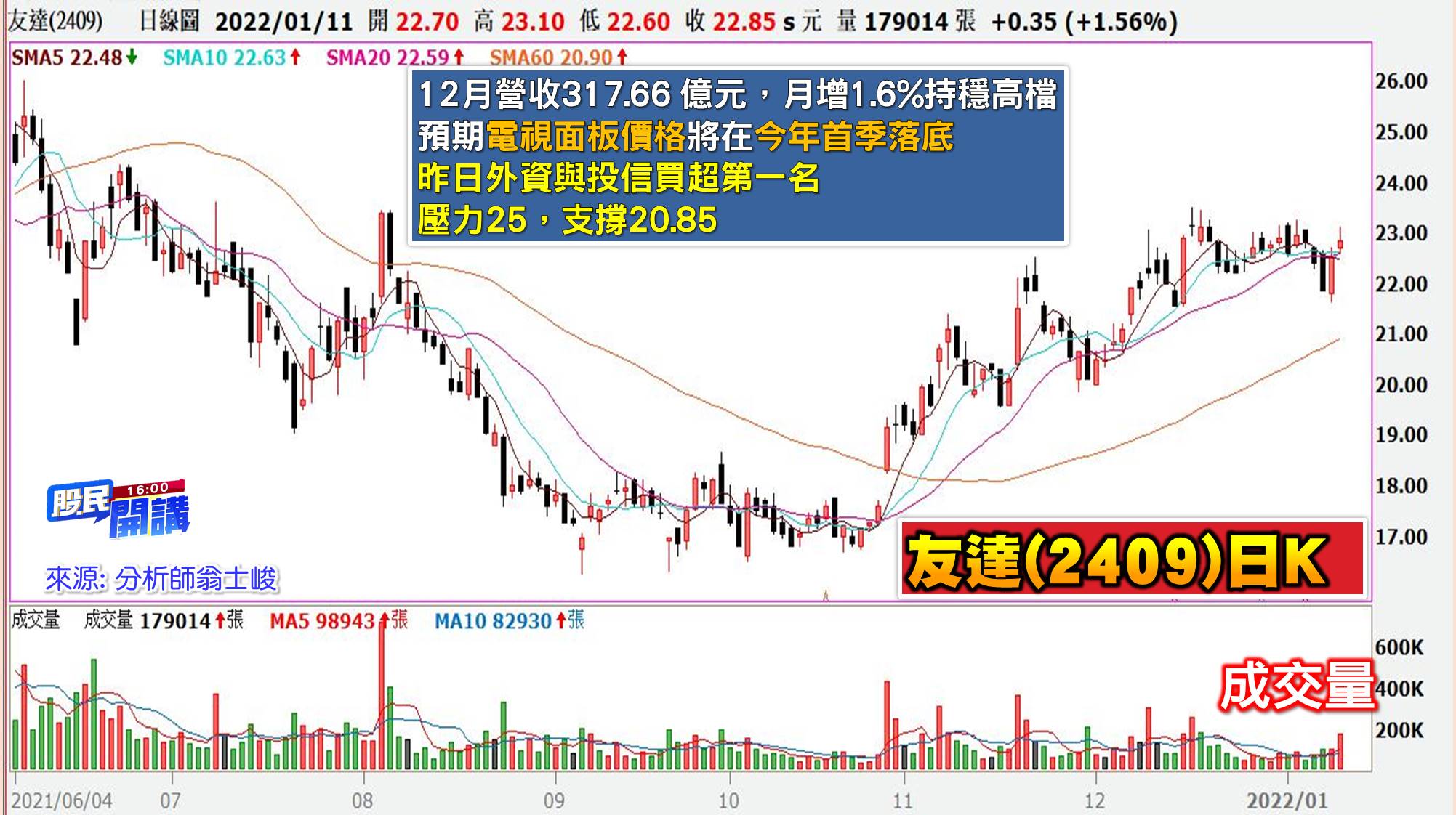 [股民開講]20220111-翁-08-友達