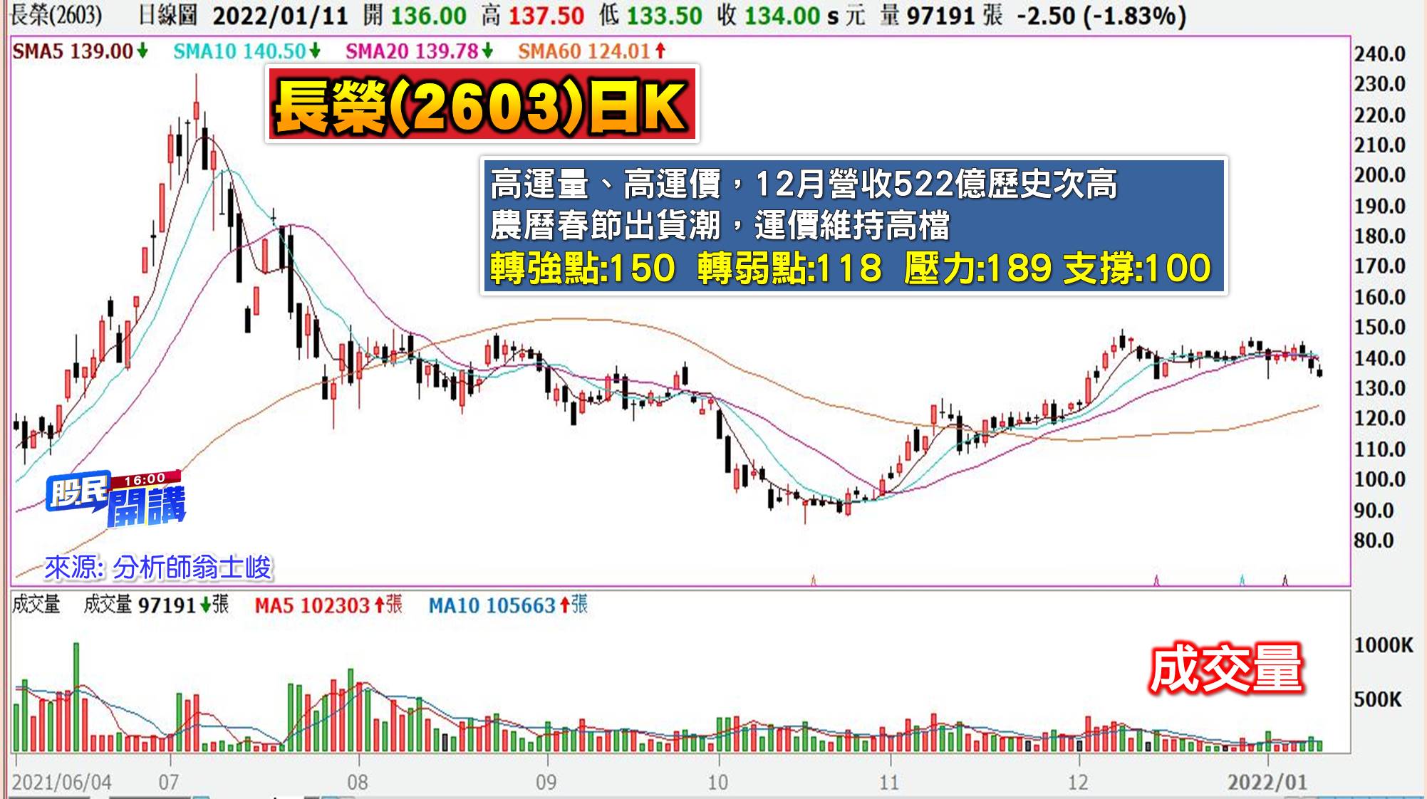 [股民開講]20220111-翁-09-長榮