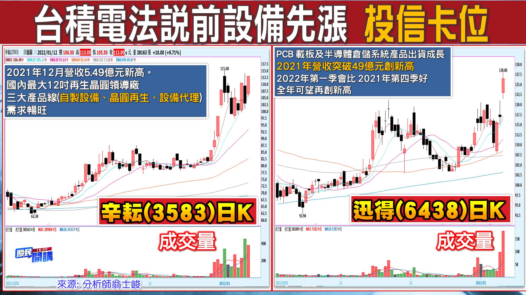 [股民開講]20220112-翁-02-投信卡位