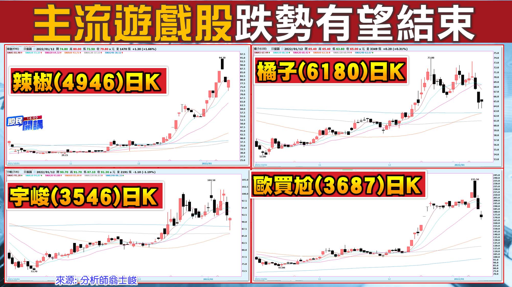 [股民開講]20220112-翁-04-遊戲股