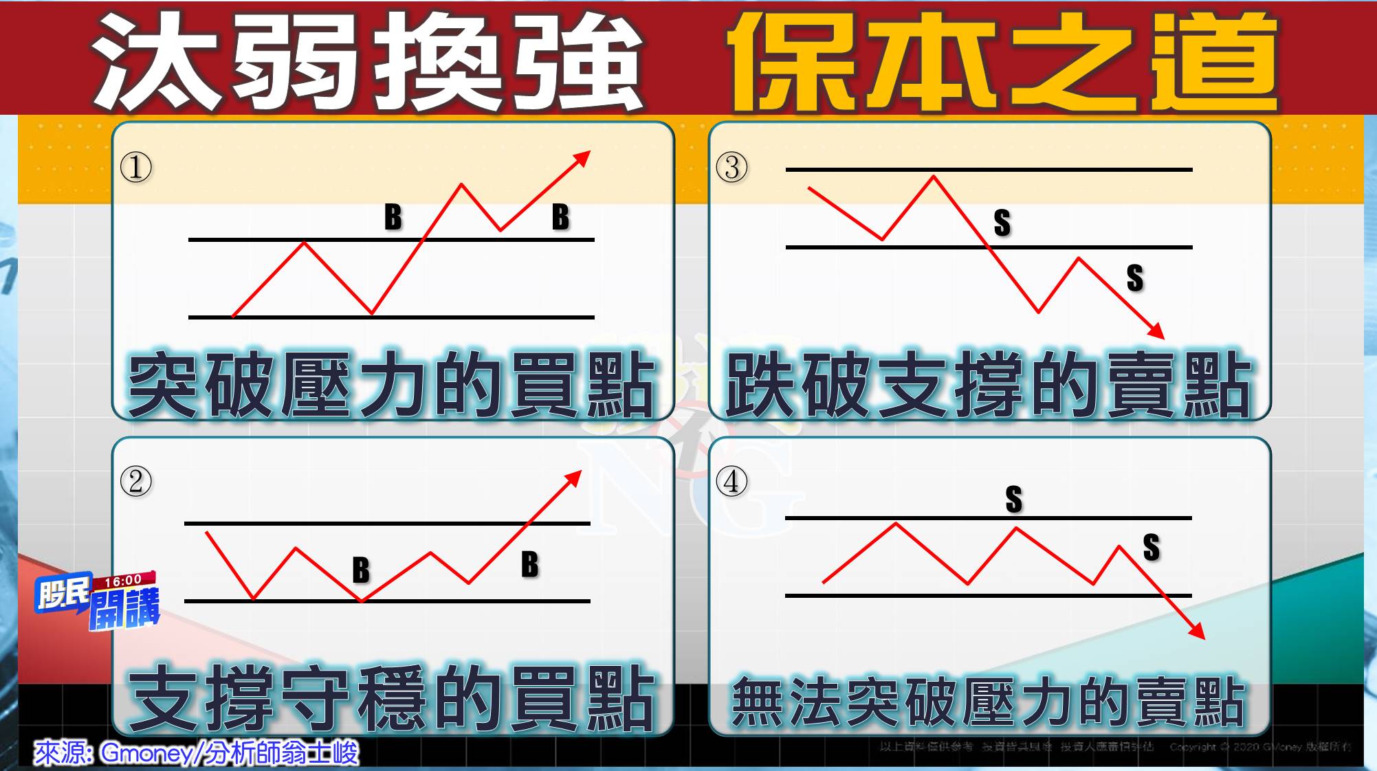 [股民開講]20220112-翁-06-保本之道