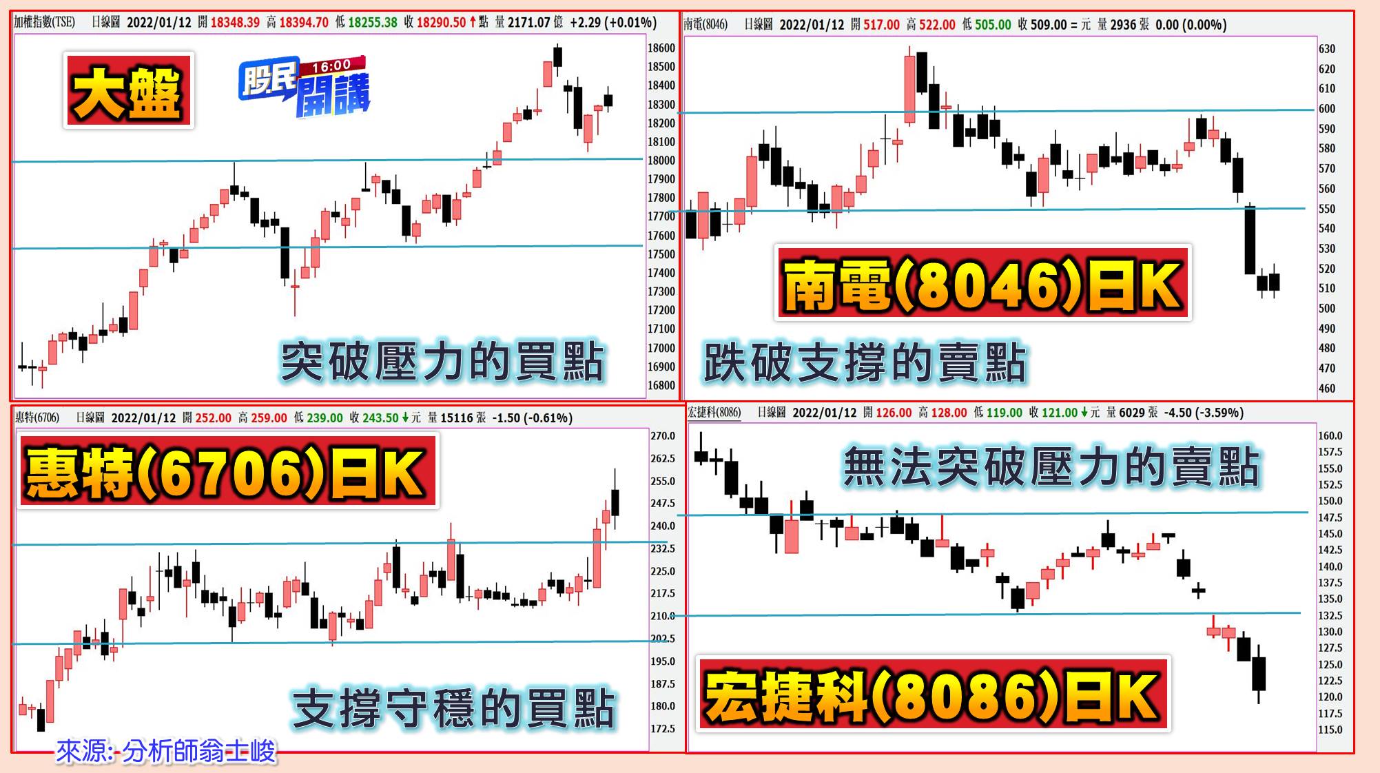 [股民開講]20220112-翁-07-南電