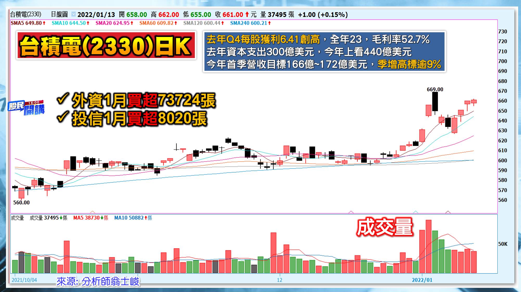 [股民開講]20220113-翁-02-台積電