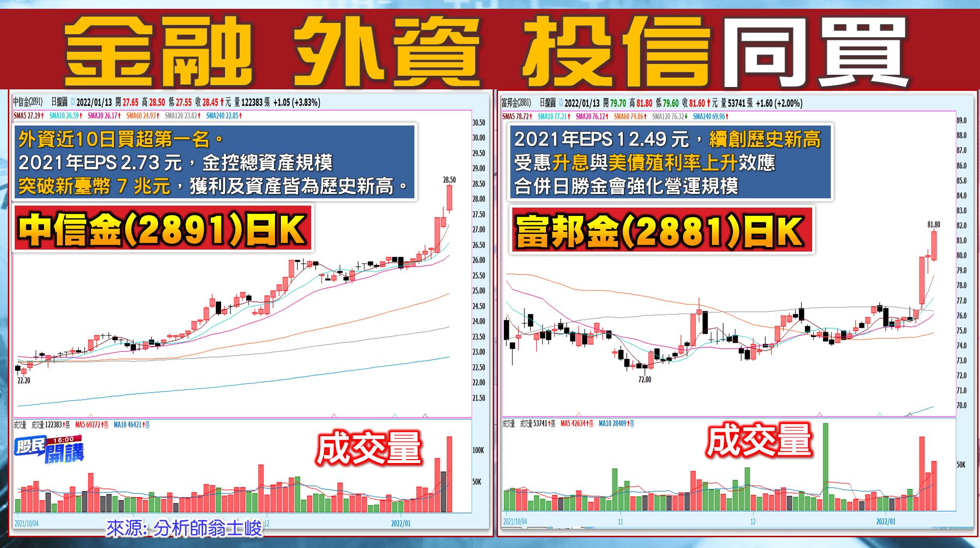 [股民開講]20220113-翁-04-金融外資投信