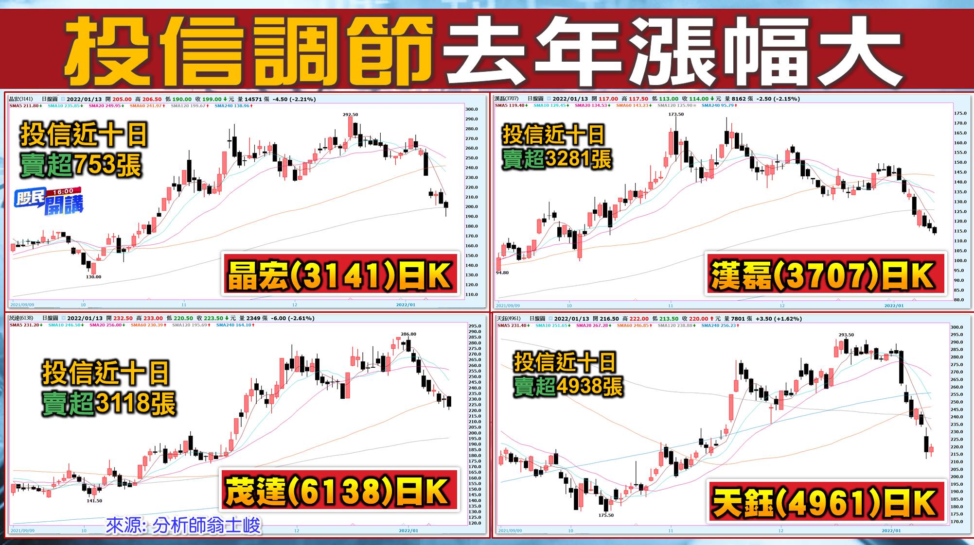 [股民開講]20220113-翁-05-投信調節