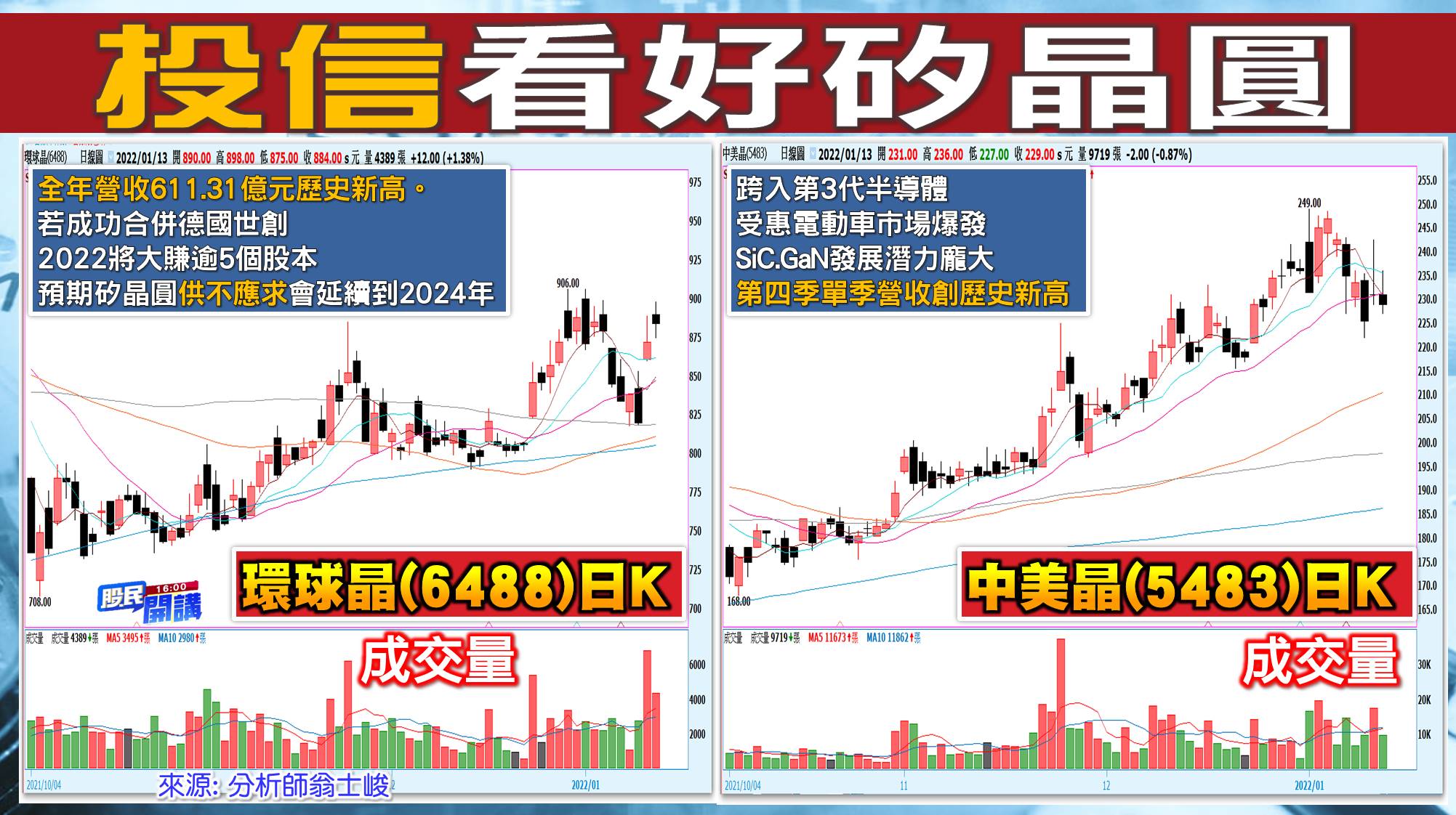 [股民開講]20220113-翁-06-矽晶圓