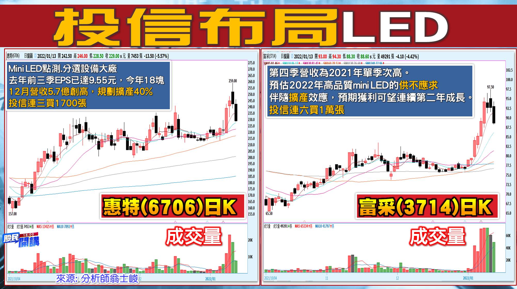[股民開講]20220113-翁-07-LED