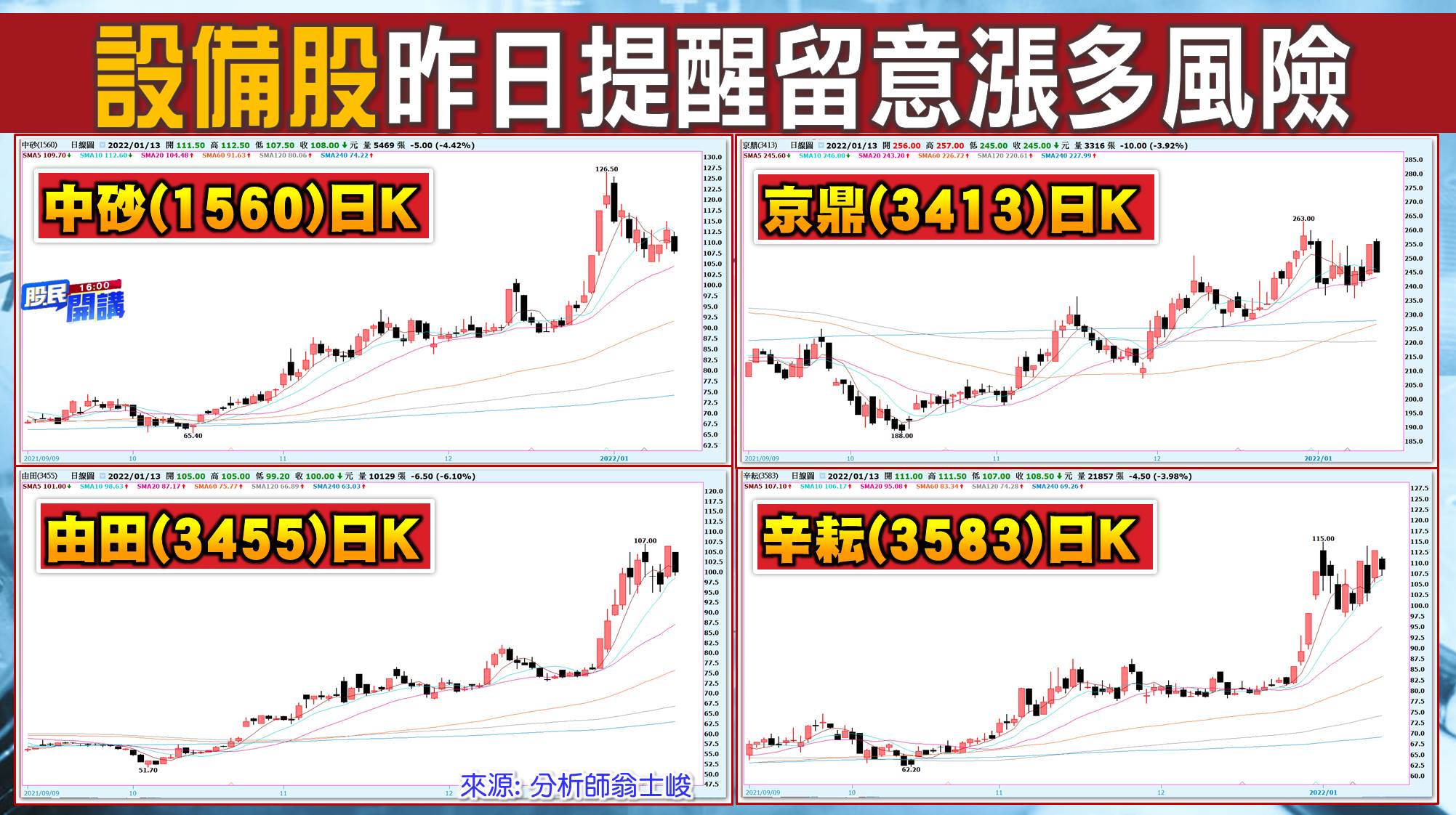 [股民開講]20220113-翁-08-設備股