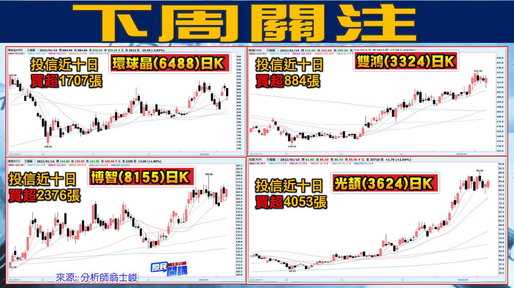 [股民開講]20220114-翁-02-下周關注