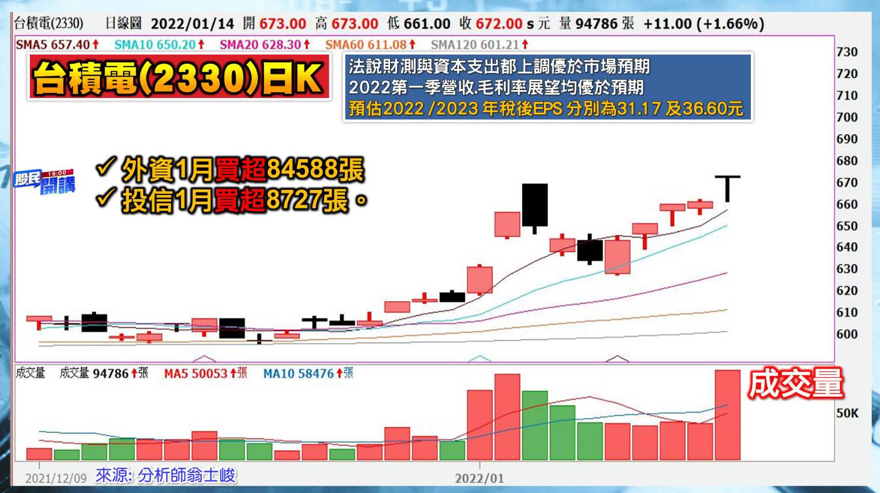 [股民開講]20220114-翁-03-台積電