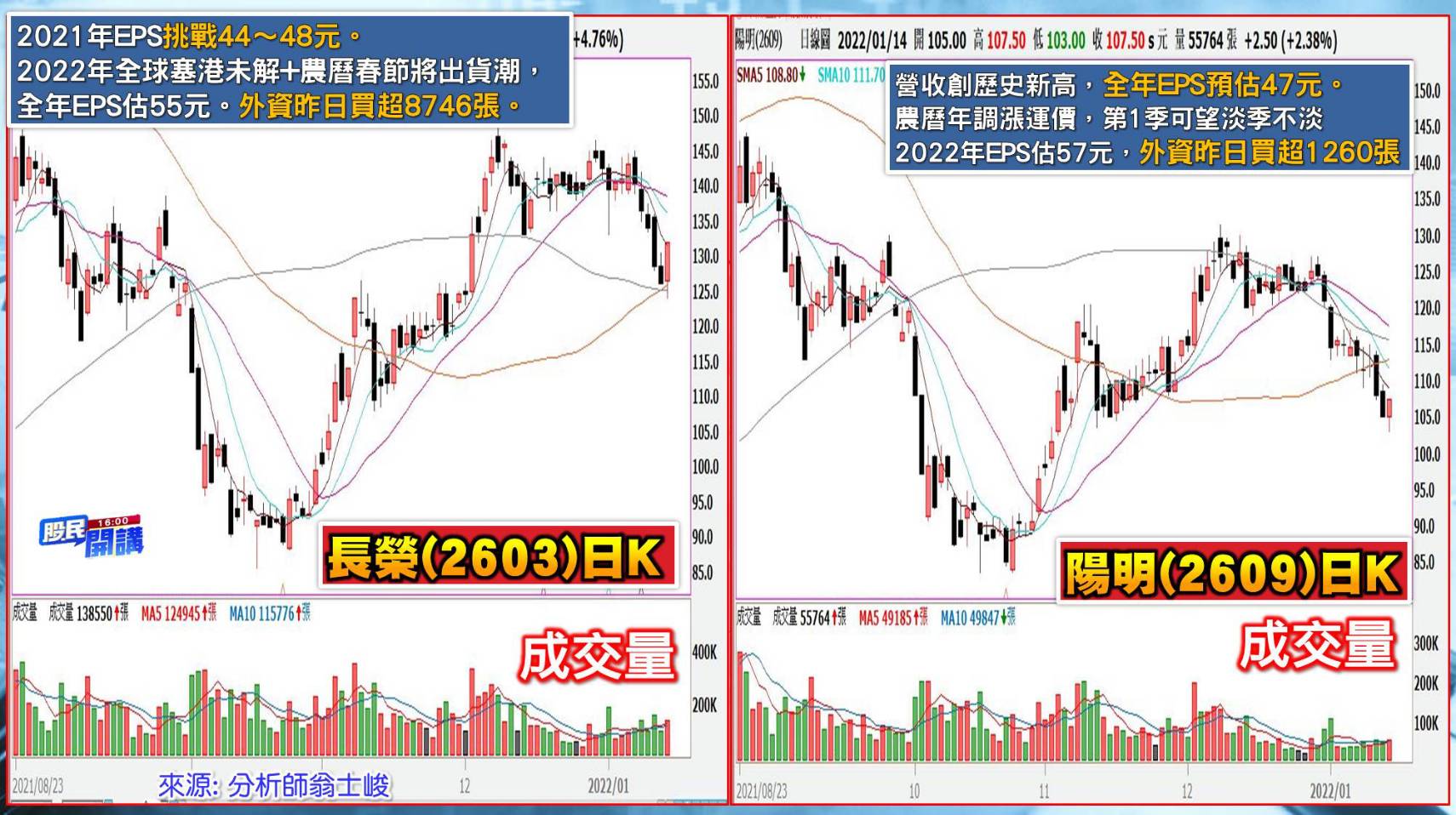 [股民開講]20220114-翁-04-長榮陽明