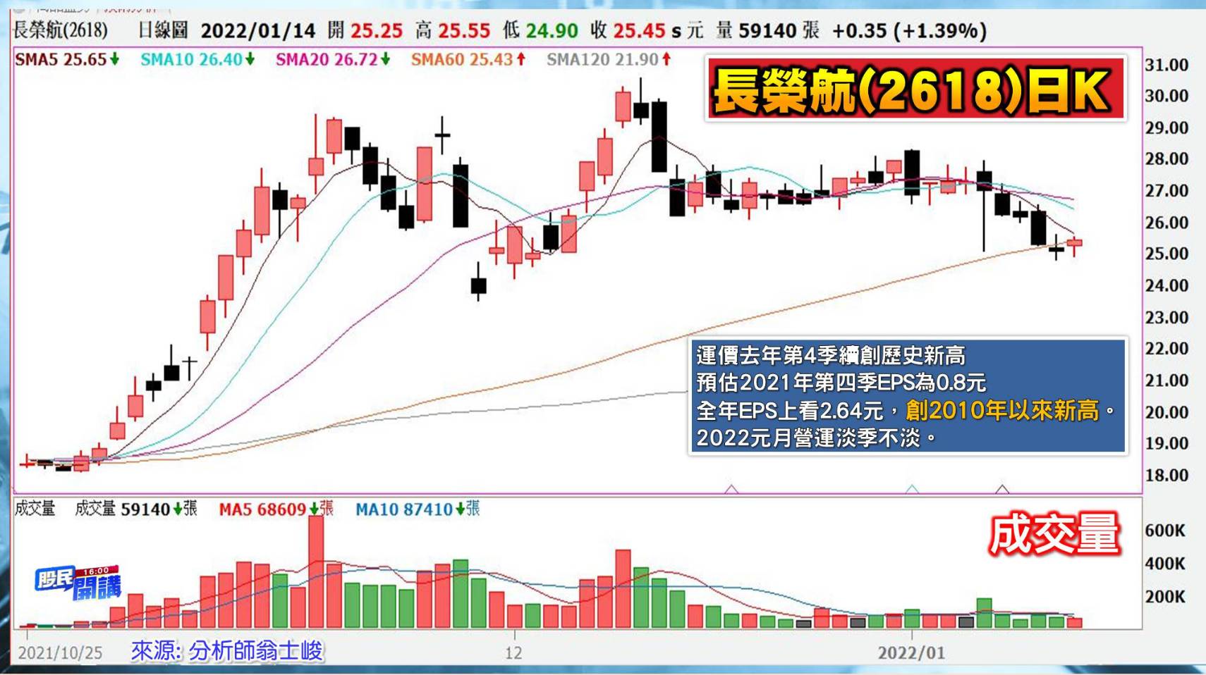 [股民開講]20220114-翁-05-長榮航