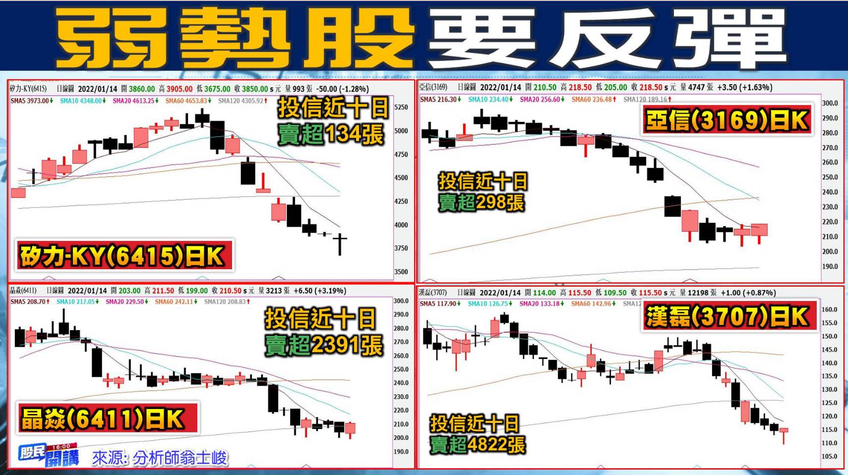 [股民開講]20220114-翁-08-弱勢股
