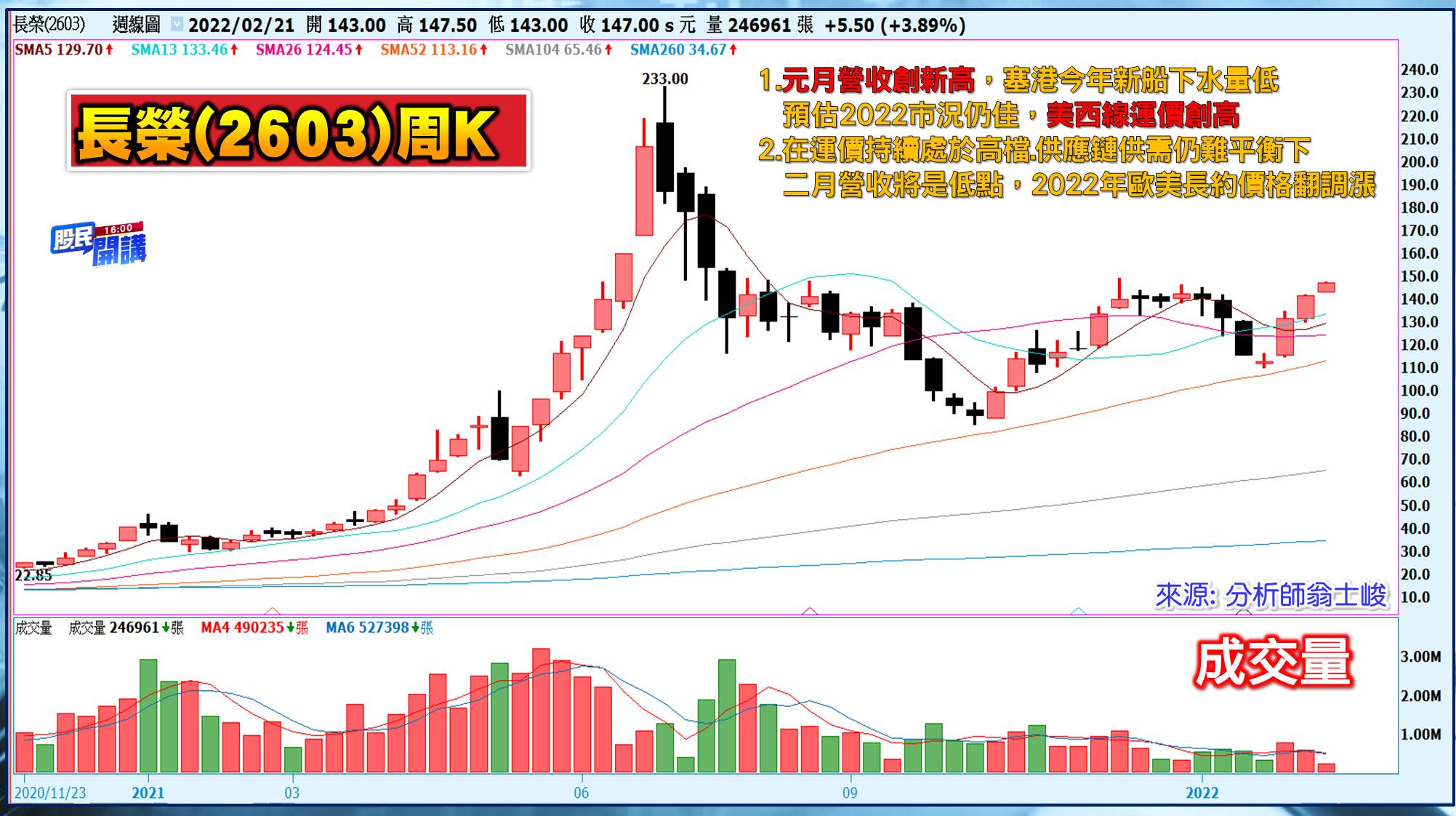 [股民開講]20220221-翁-05-長榮