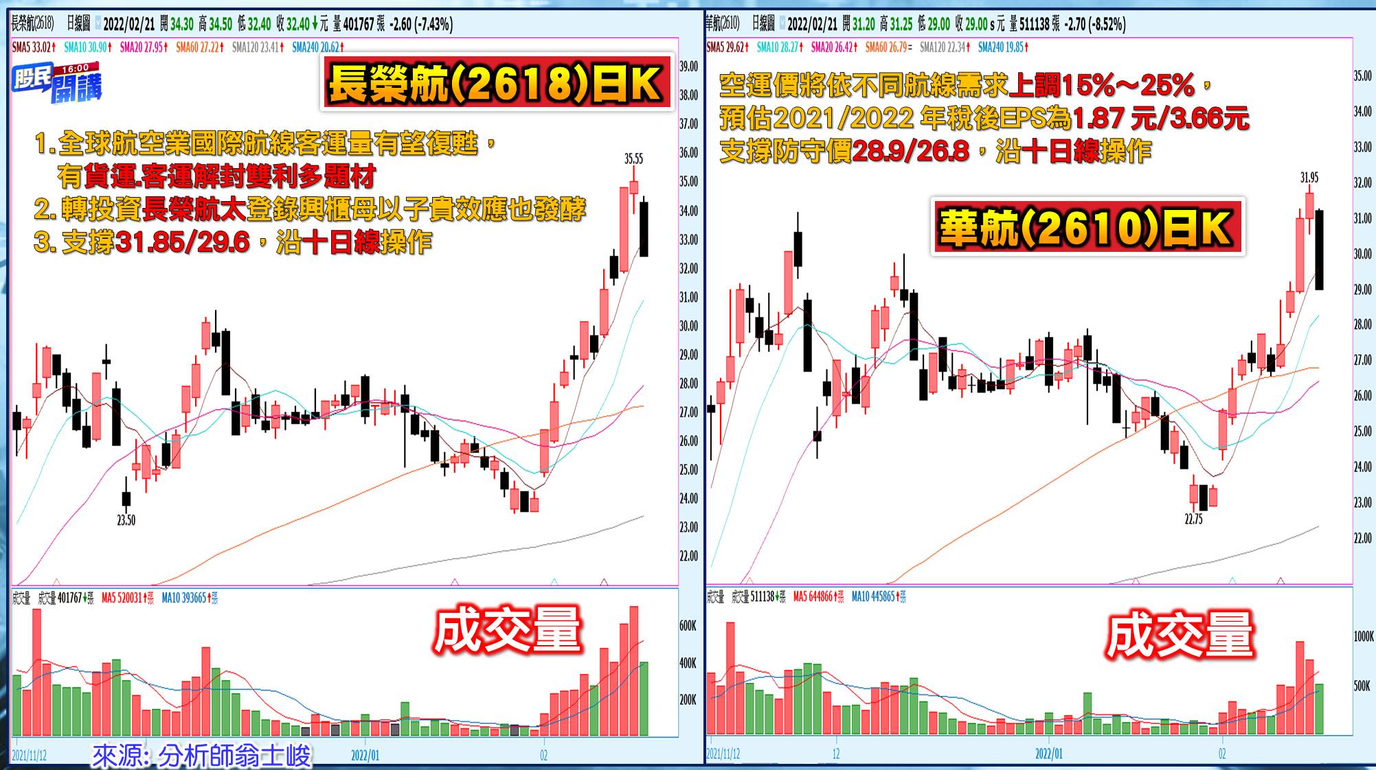 [股民開講]20220221-翁-07-航空