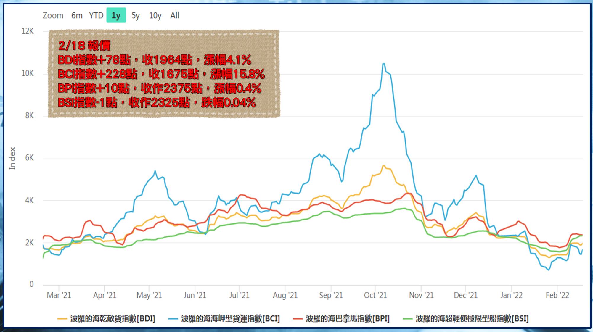 [股民開講]20220221-翁-08-報價