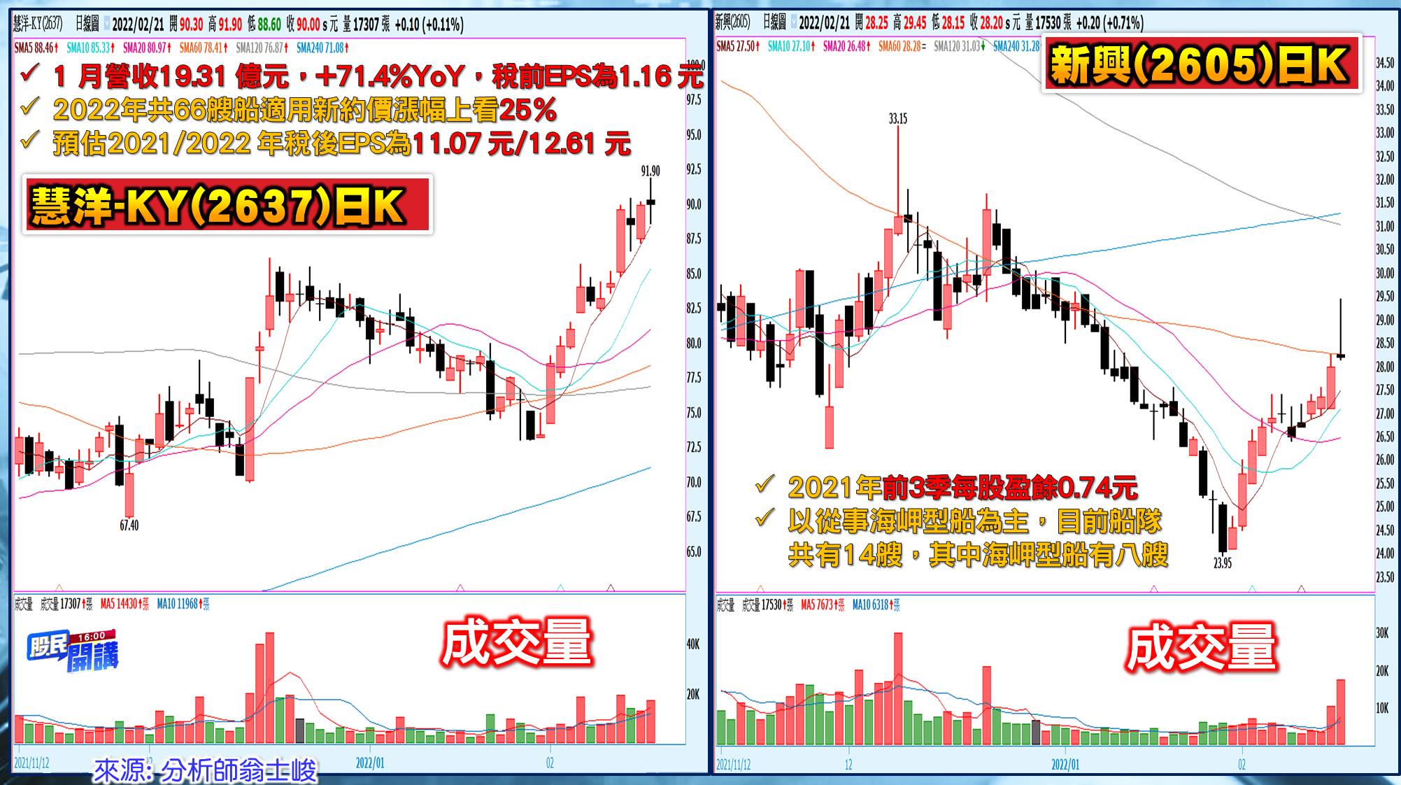 [股民開講]20220221-翁-09-慧洋