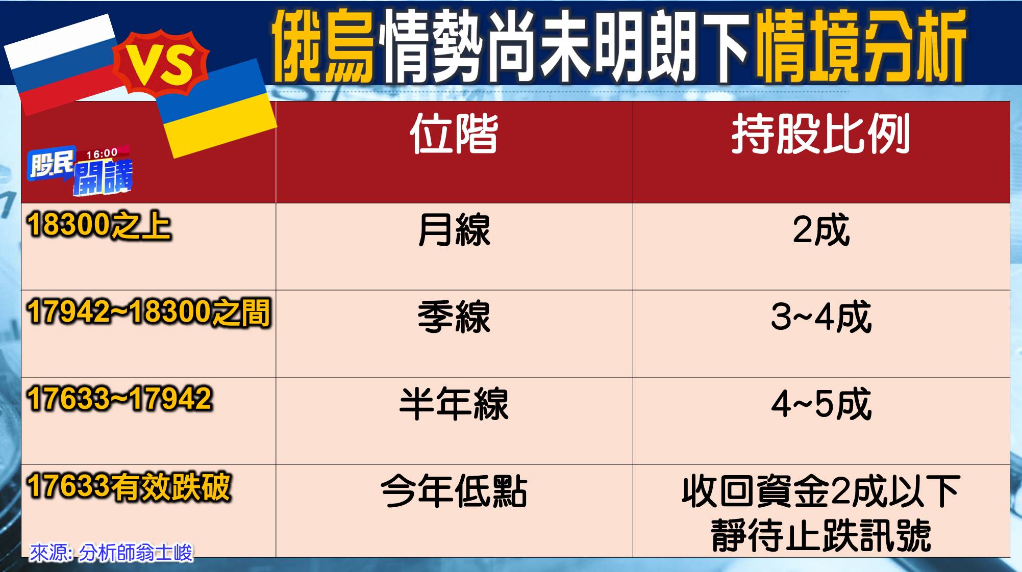 [股民開講]20220222-翁-02-俄烏