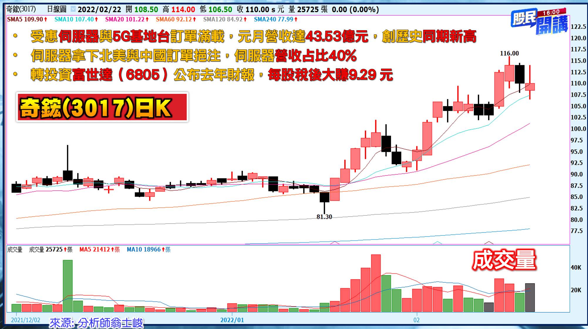 [股民開講]20220222-翁-04-奇鋐
