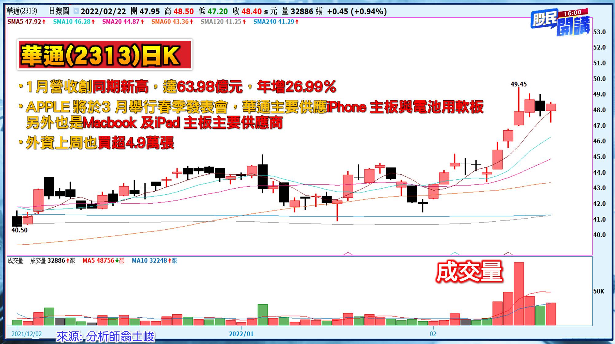 [股民開講]20220222-翁-05-華通