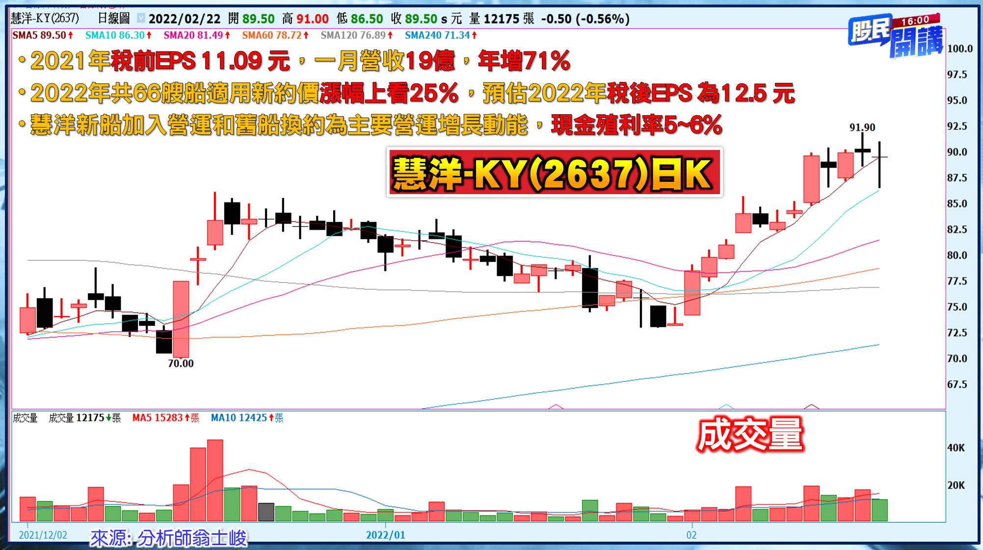 [股民開講]20220222-翁-06-慧洋