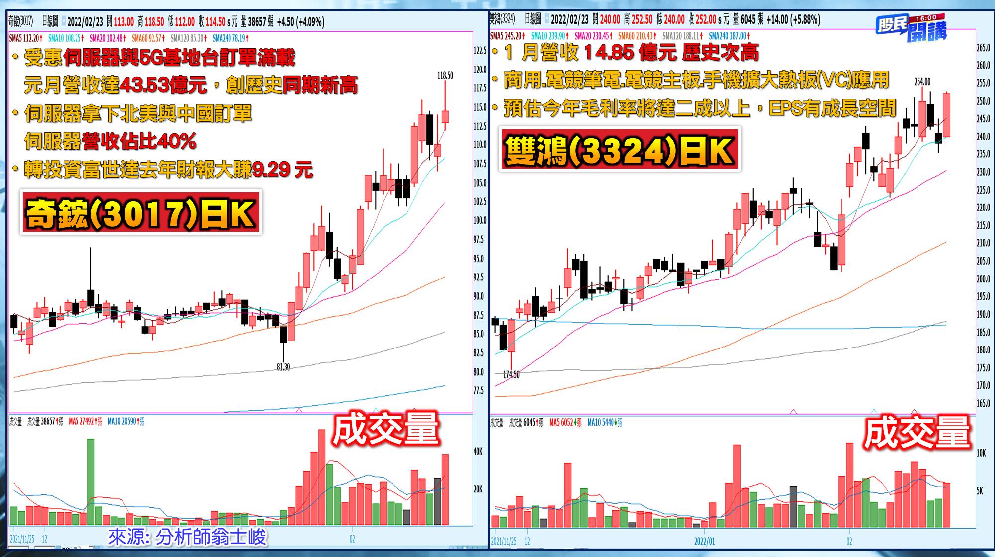 [股民開講]20220223-翁-03-奇鋐雙鴻